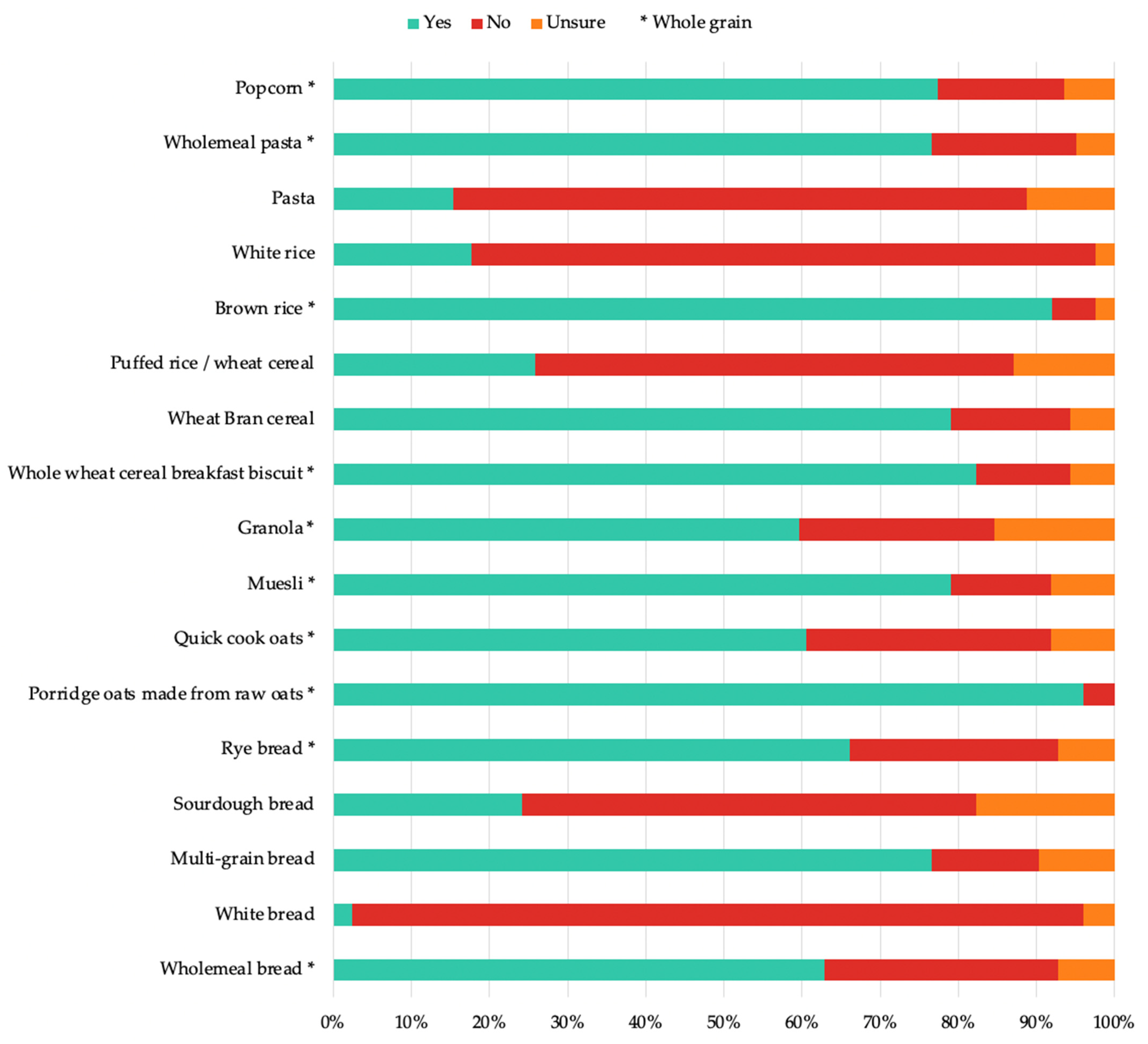 Nutrients 14 03026 g001