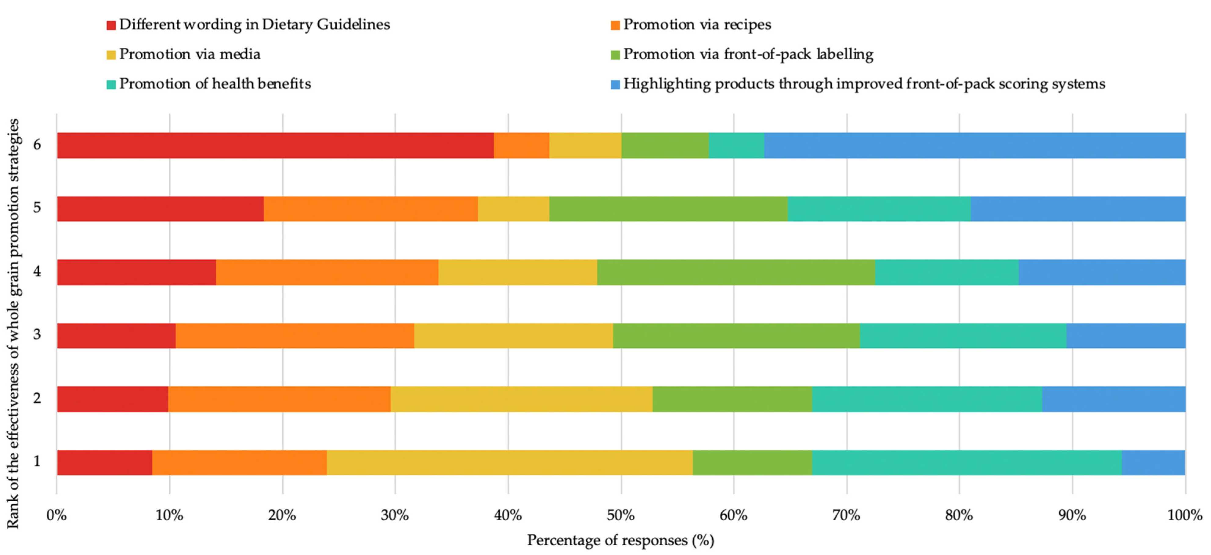Nutrients 14 03026 g002