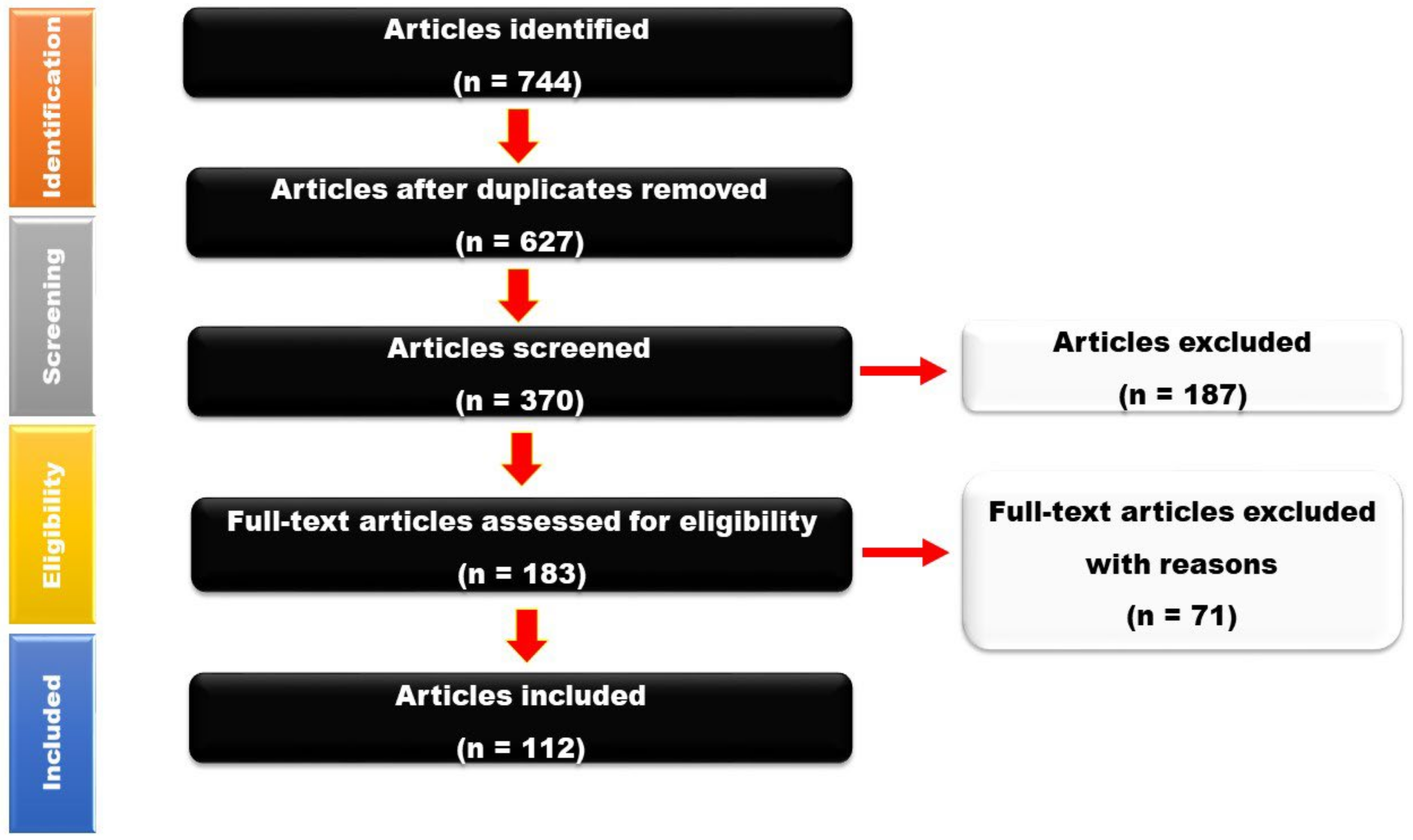 Nutrients 14 03029 g001