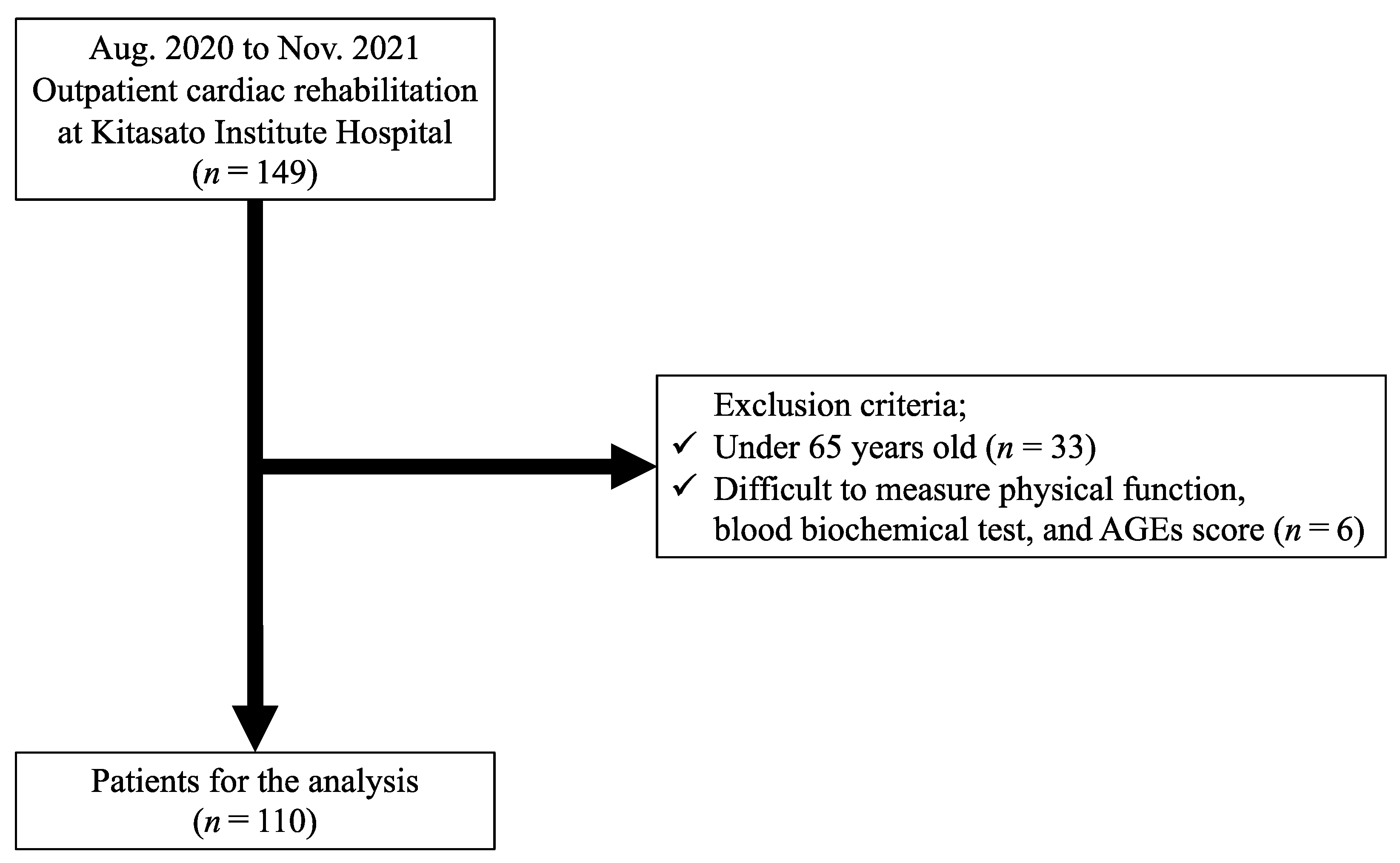 Nutrients 14 03032 g001