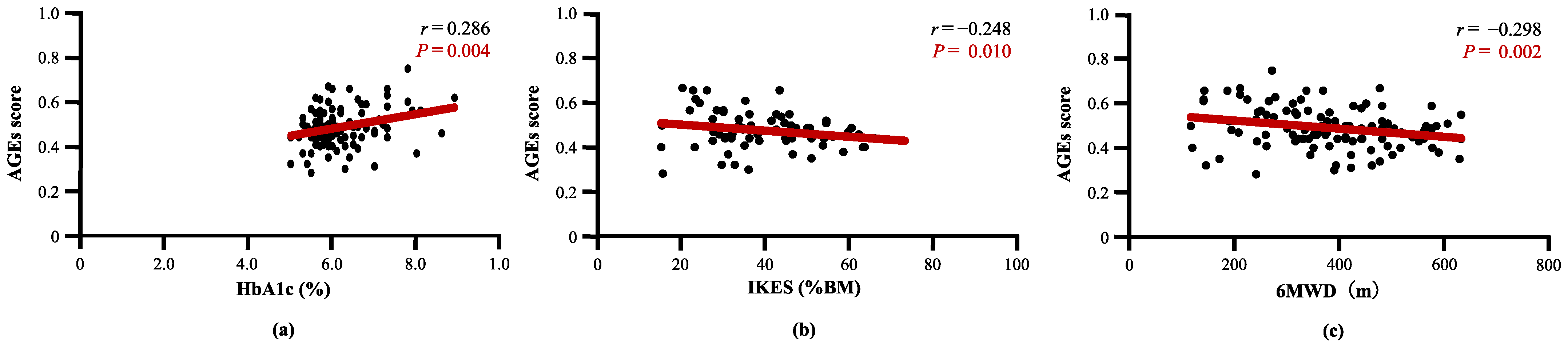 Nutrients 14 03032 g003