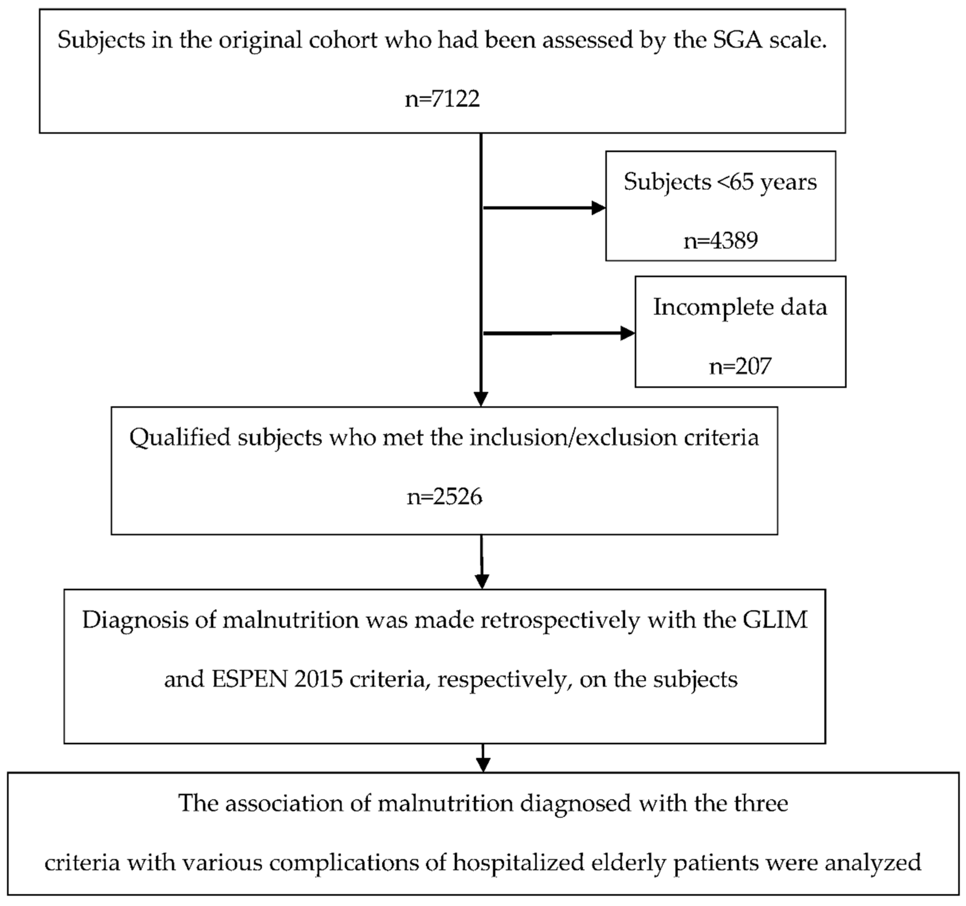Nutrients 14 03035 g001 550