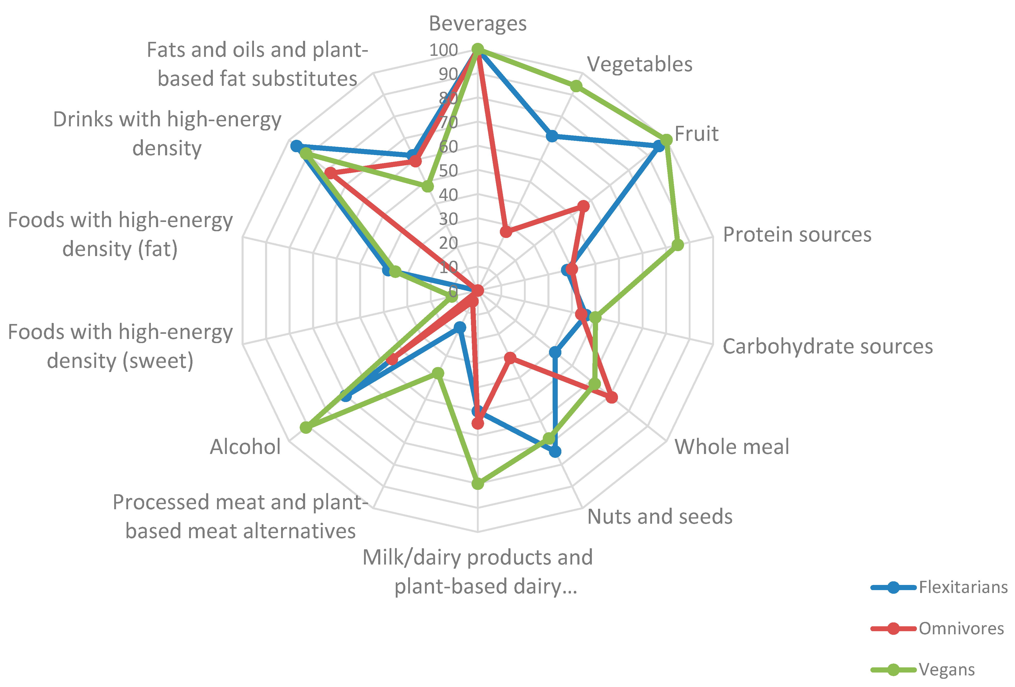 Nutrients 14 03038 g001