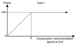 Nutrients 14 03038 i003