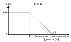 Nutrients 14 03038 i006