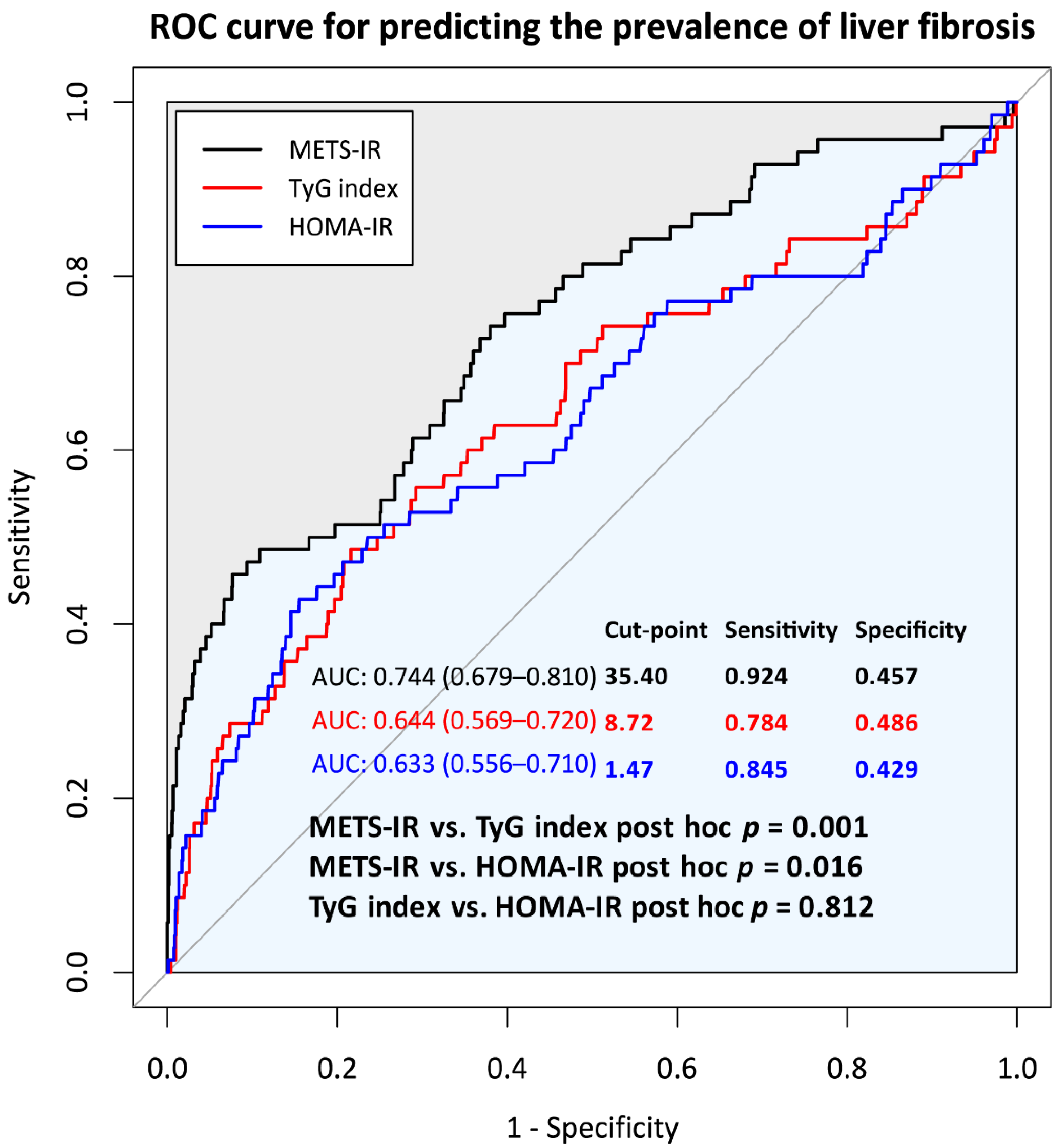 Nutrients 14 03039 g001 550