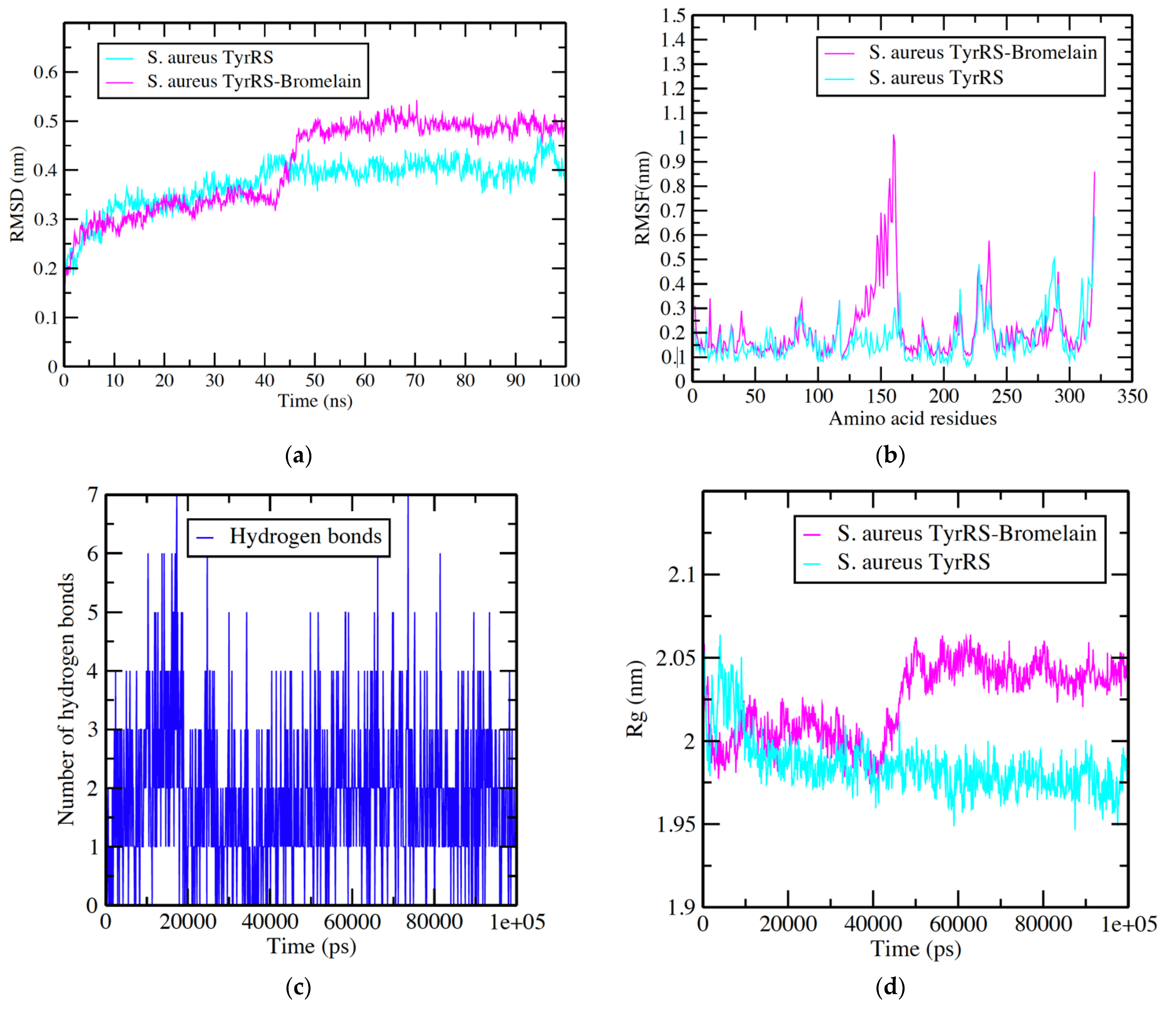 Nutrients 14 03045 g003