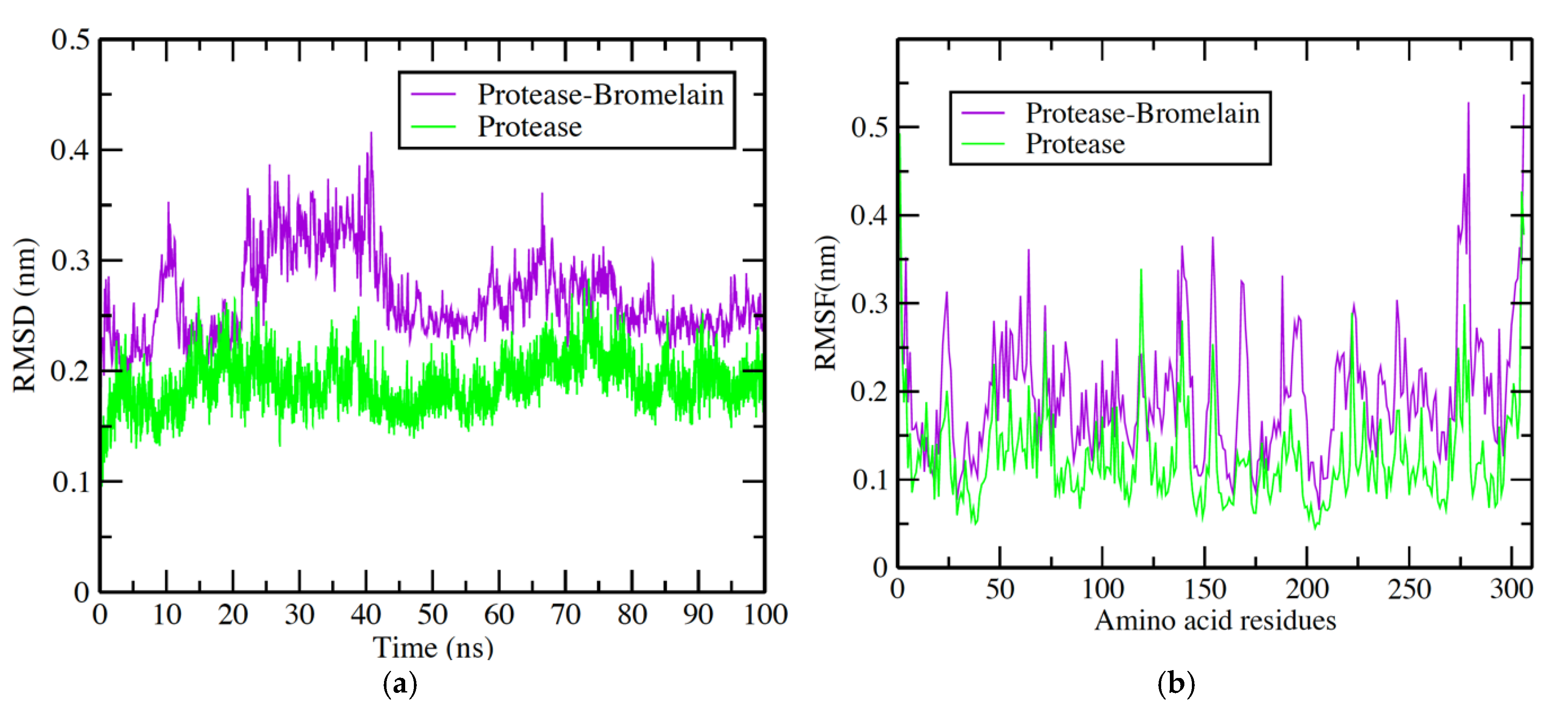 Nutrients 14 03045 g005a
