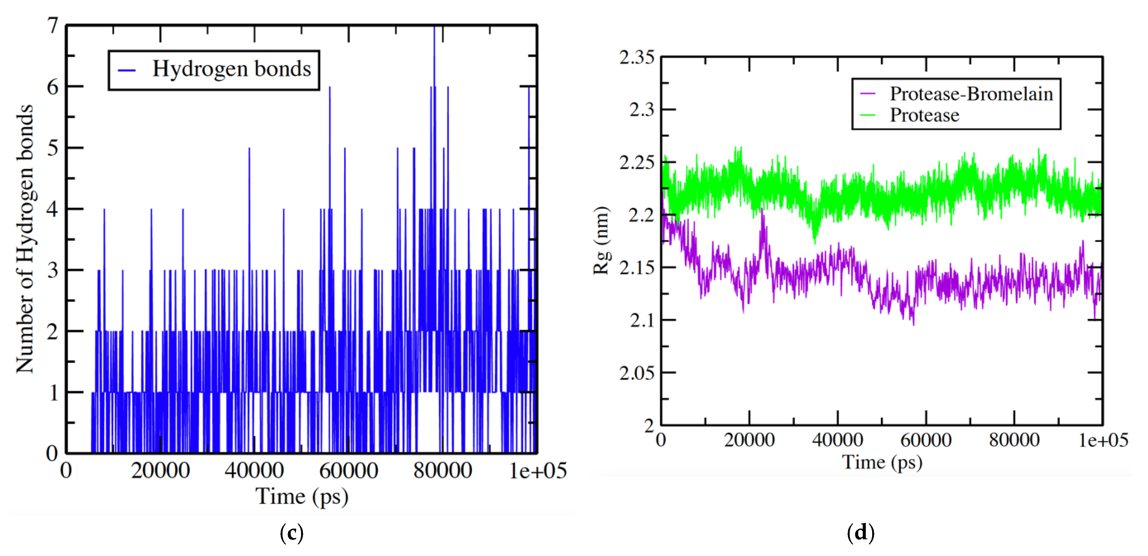 Nutrients 14 03045 g005b