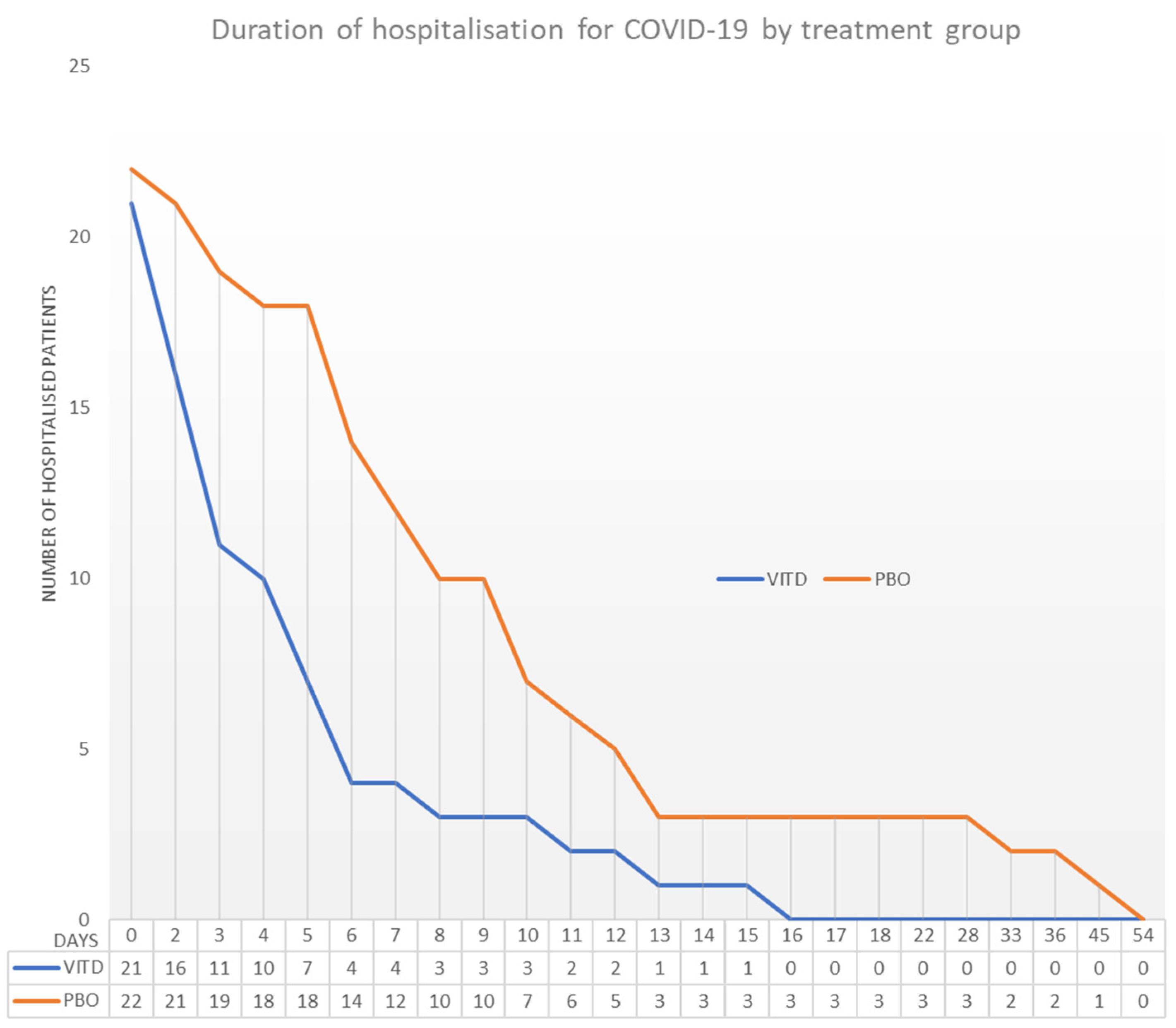 Nutrients 14 03048 g002