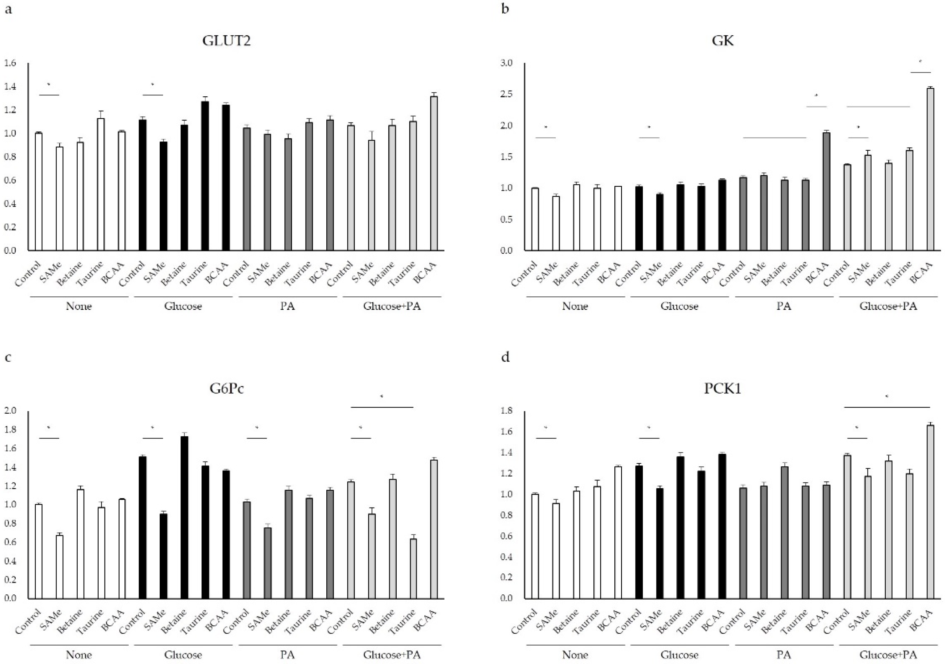 Nutrients 14 03050 g003 Nutrients 14 03050 g003
