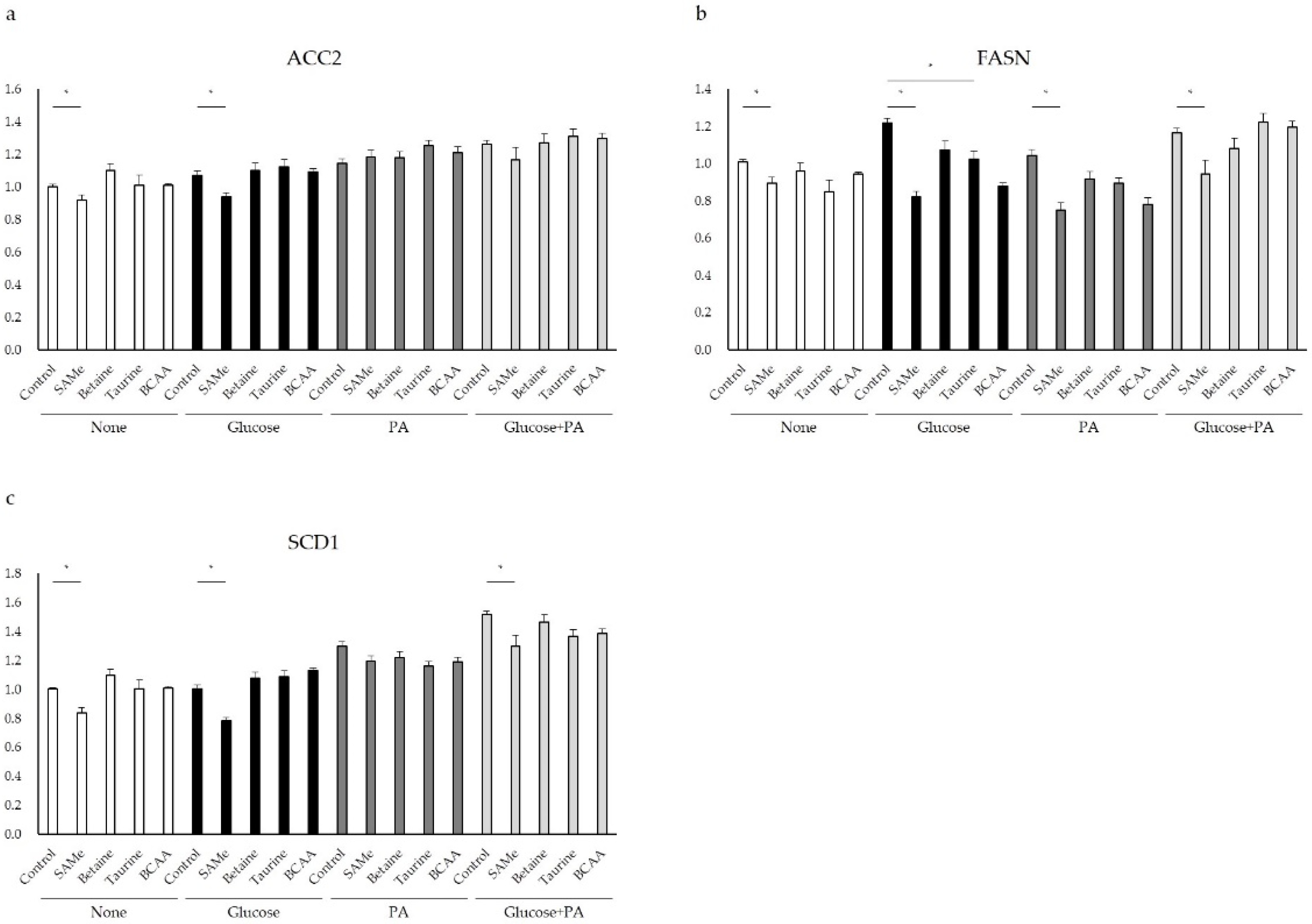 Nutrients 14 03050 g004 Nutrients 14 03050 g004