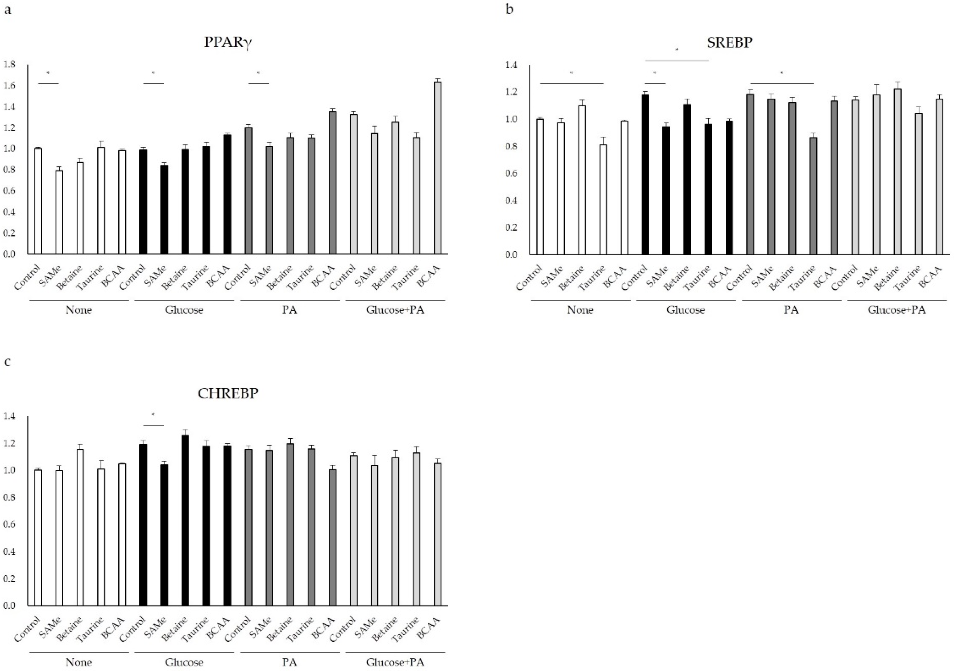 Nutrients 14 03050 g005 Nutrients 14 03050 g005