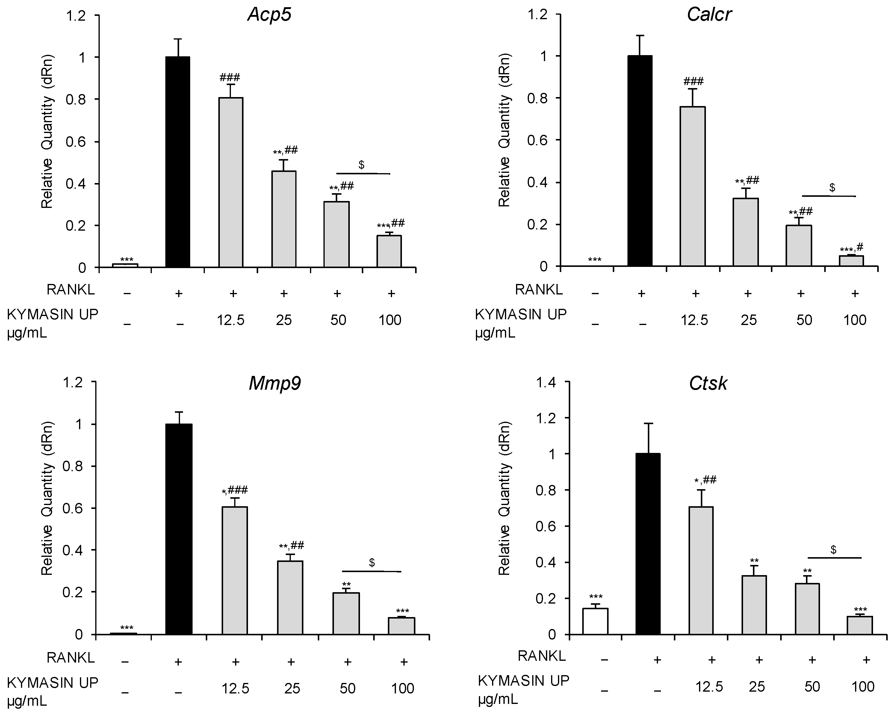 Nutrients 14 03053 g001 Nutrients 14 03053 g001