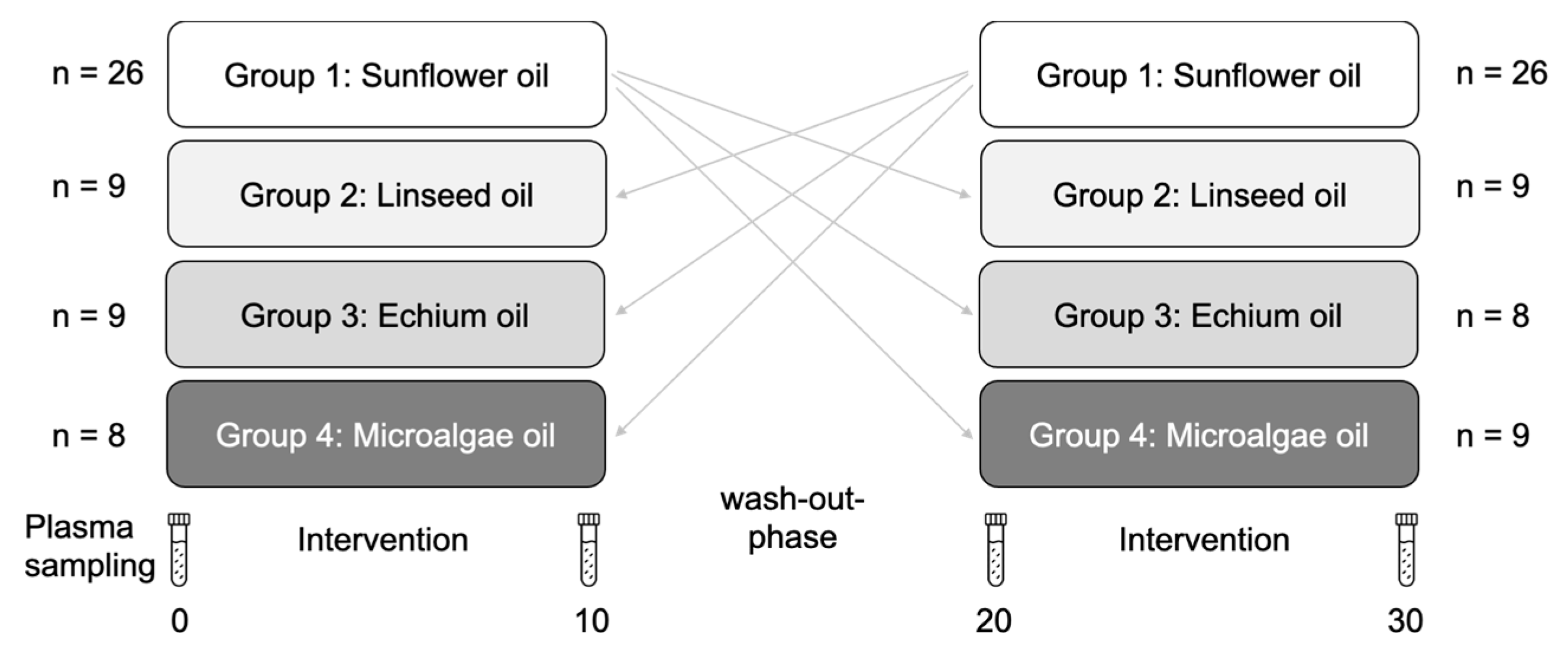 Nutrients 14 03055 g001