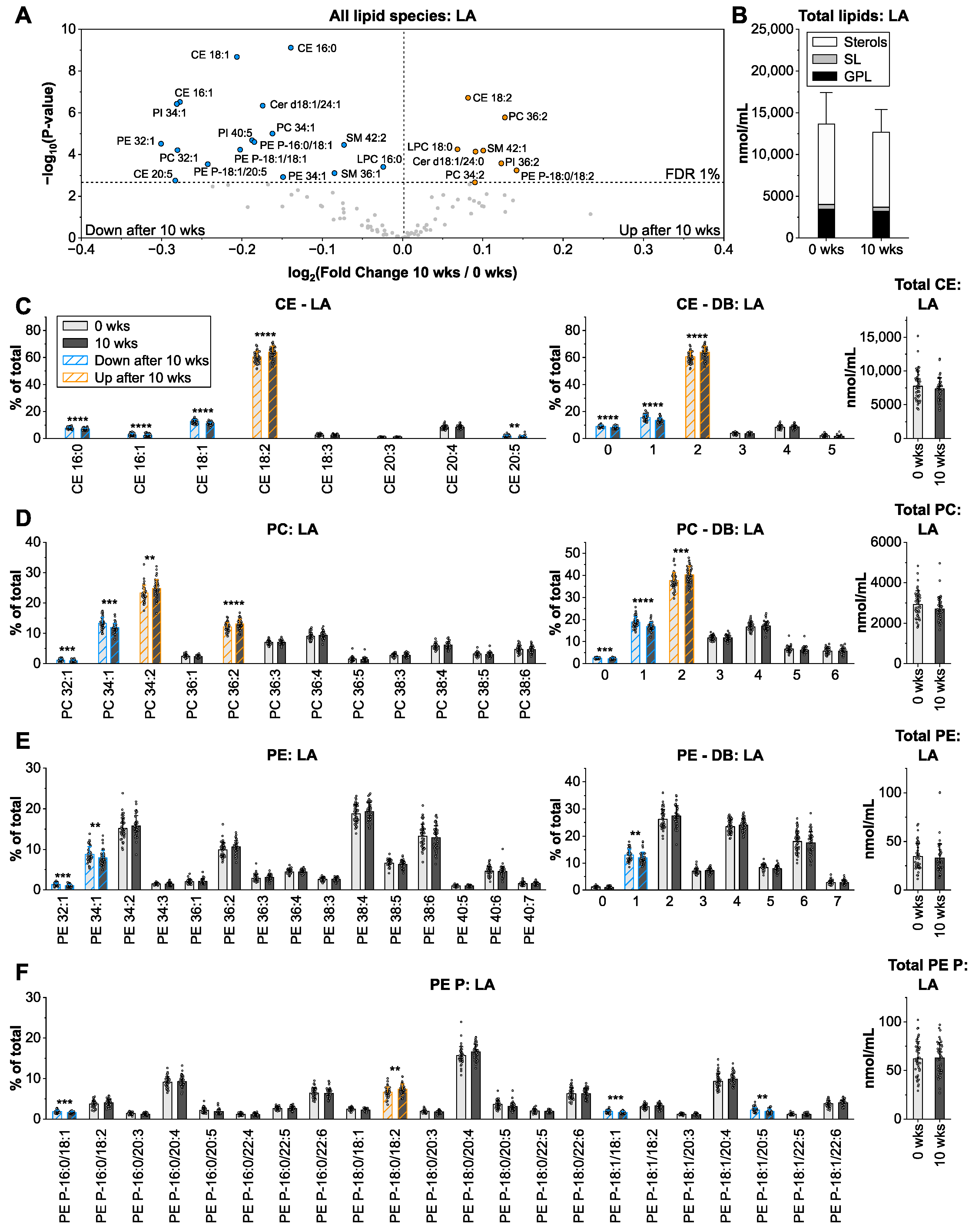 Nutrients 14 03055 g002
