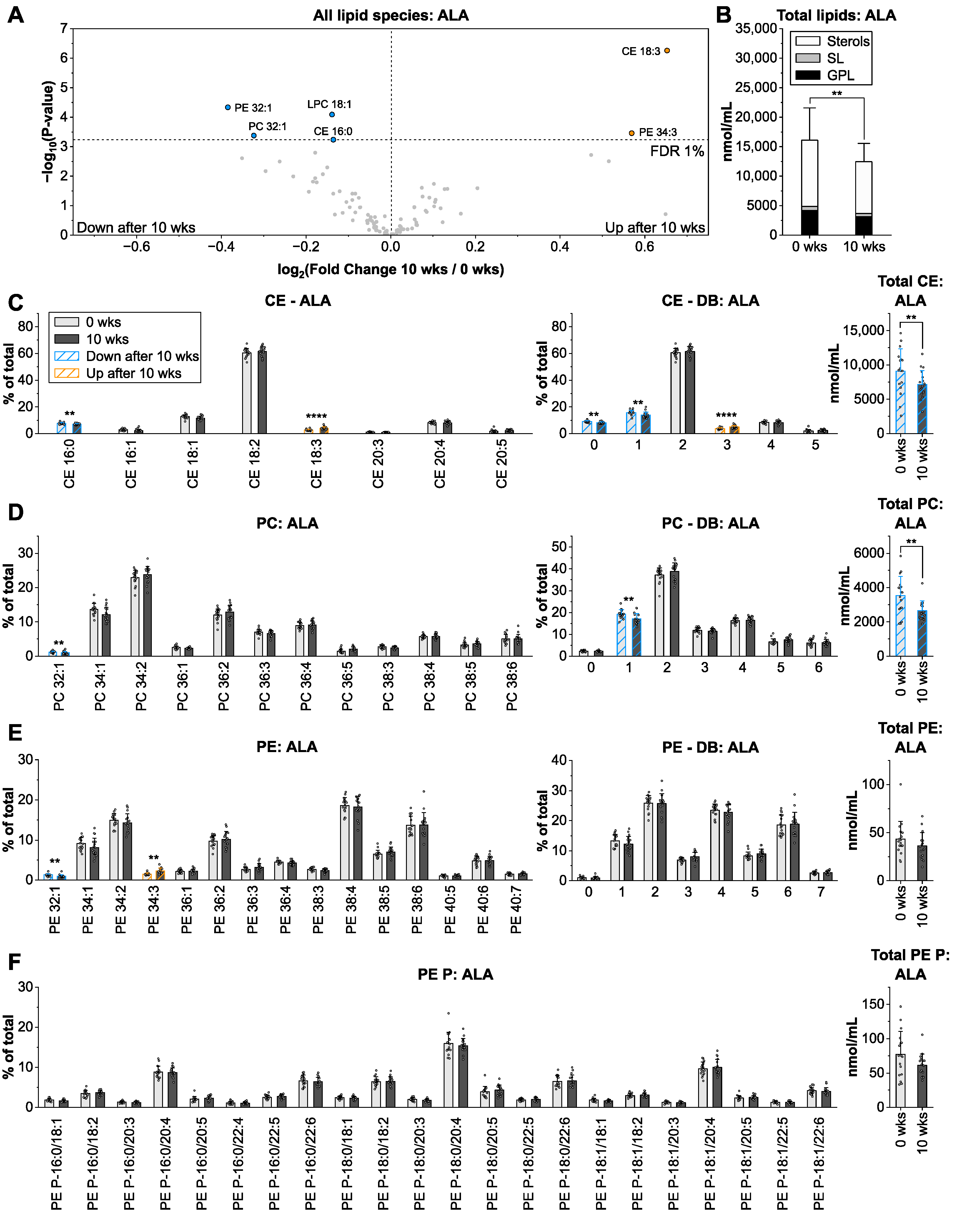 Nutrients 14 03055 g003