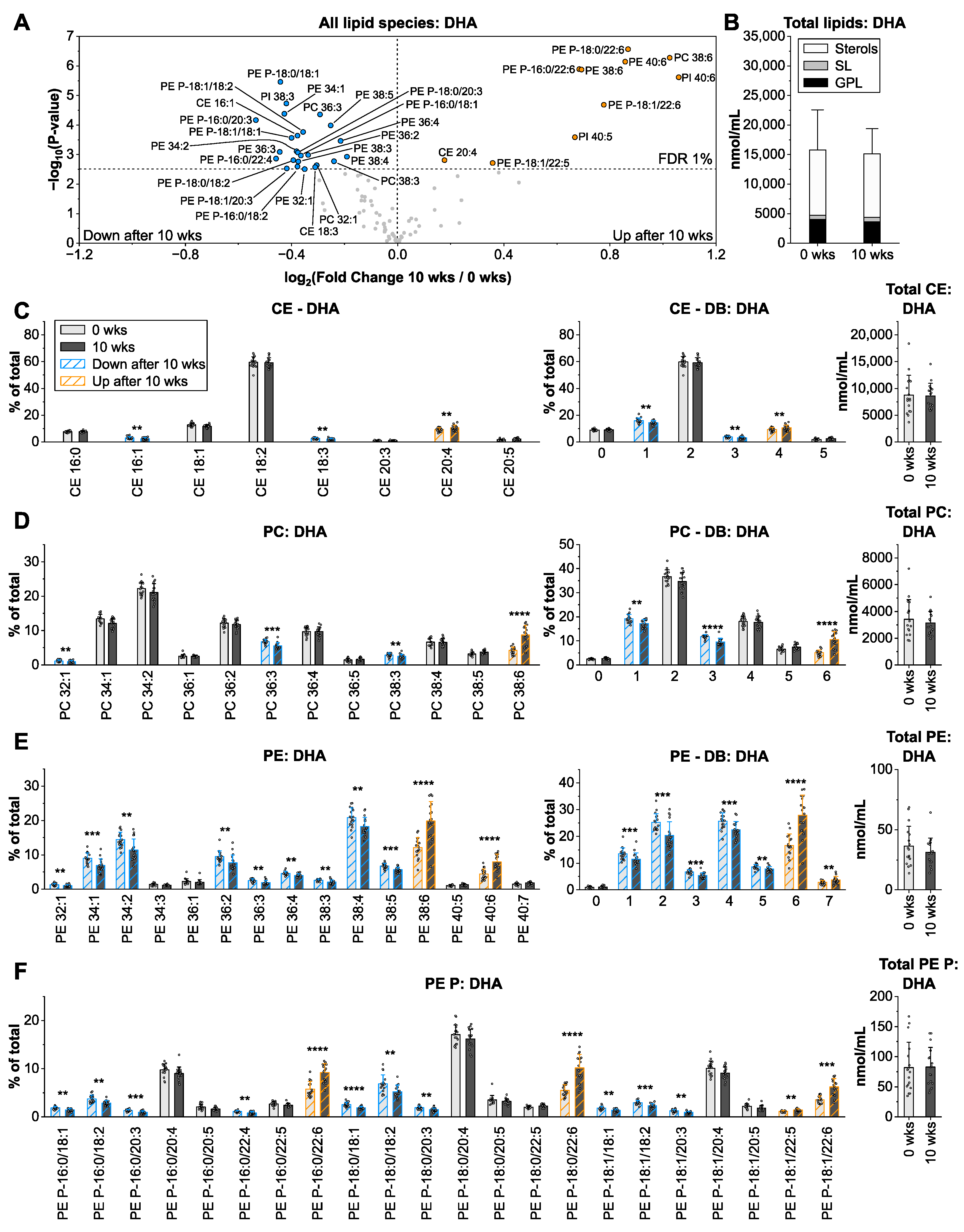 Nutrients 14 03055 g005