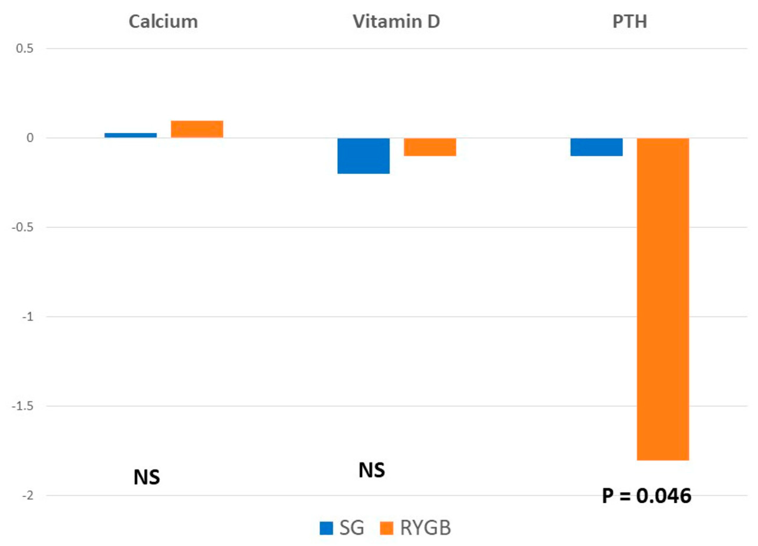 Nutrients 14 03056 g001