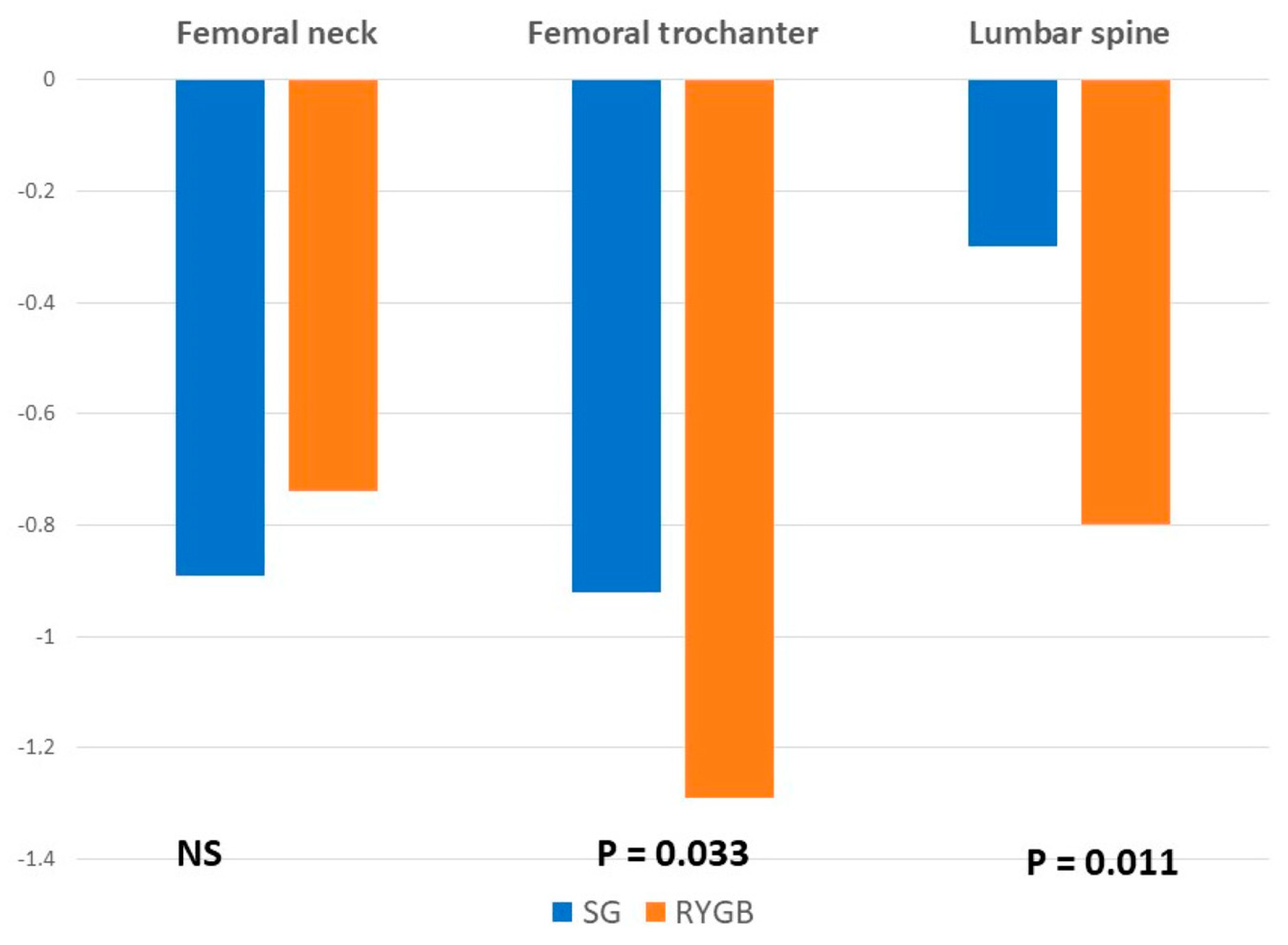 Nutrients 14 03056 g002