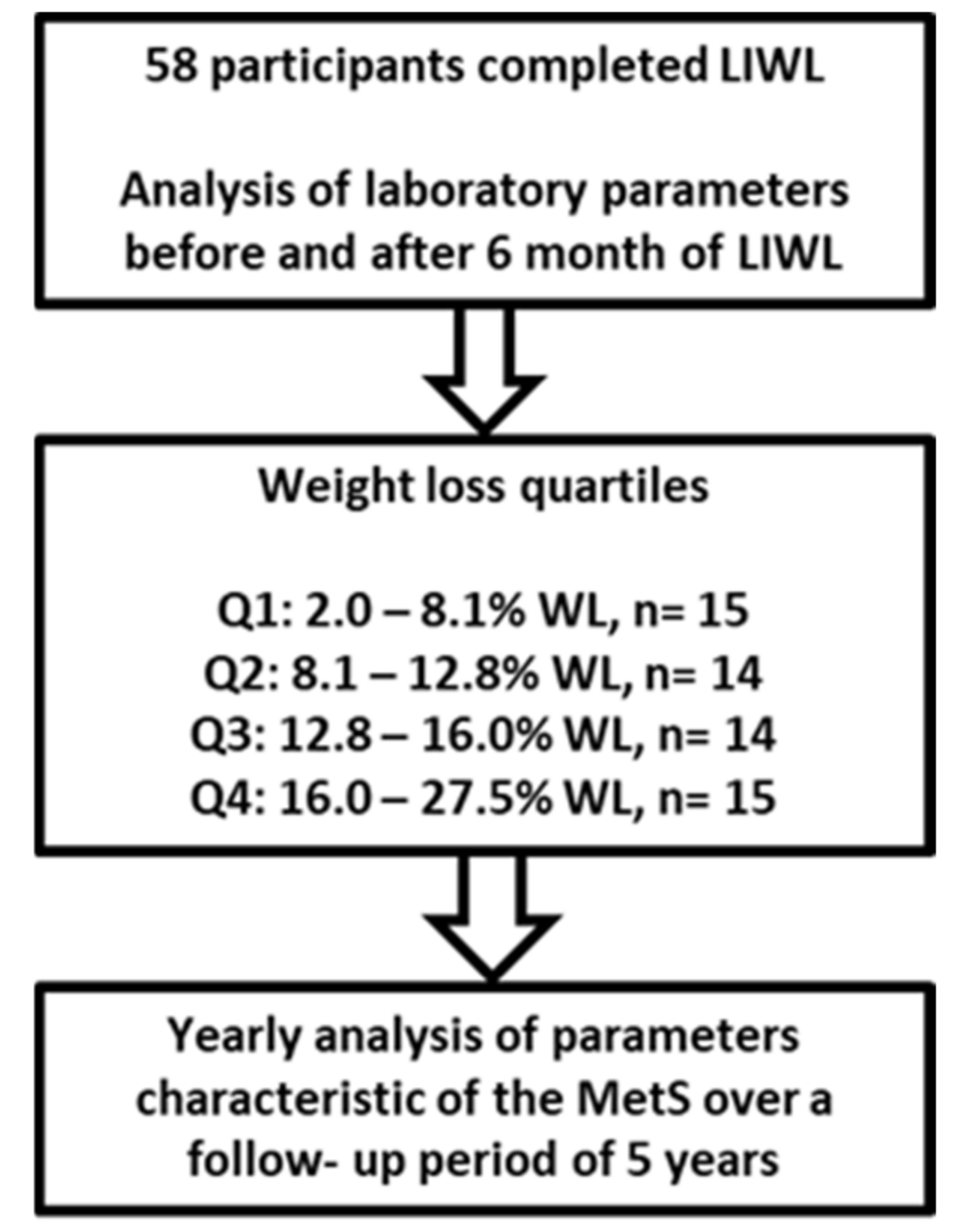 Nutrients 14 03060 g001 550