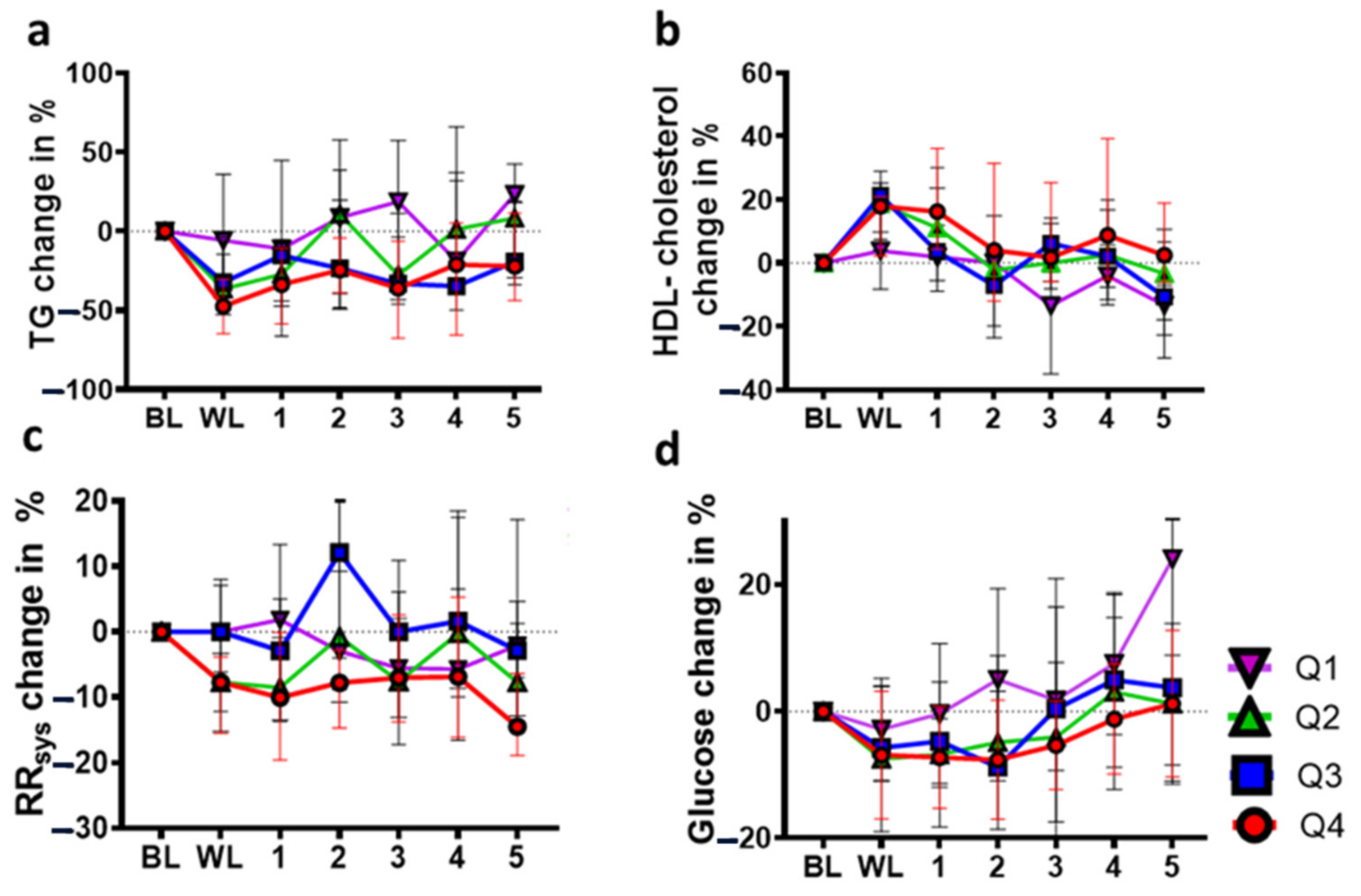 Nutrients 14 03060 g004 550