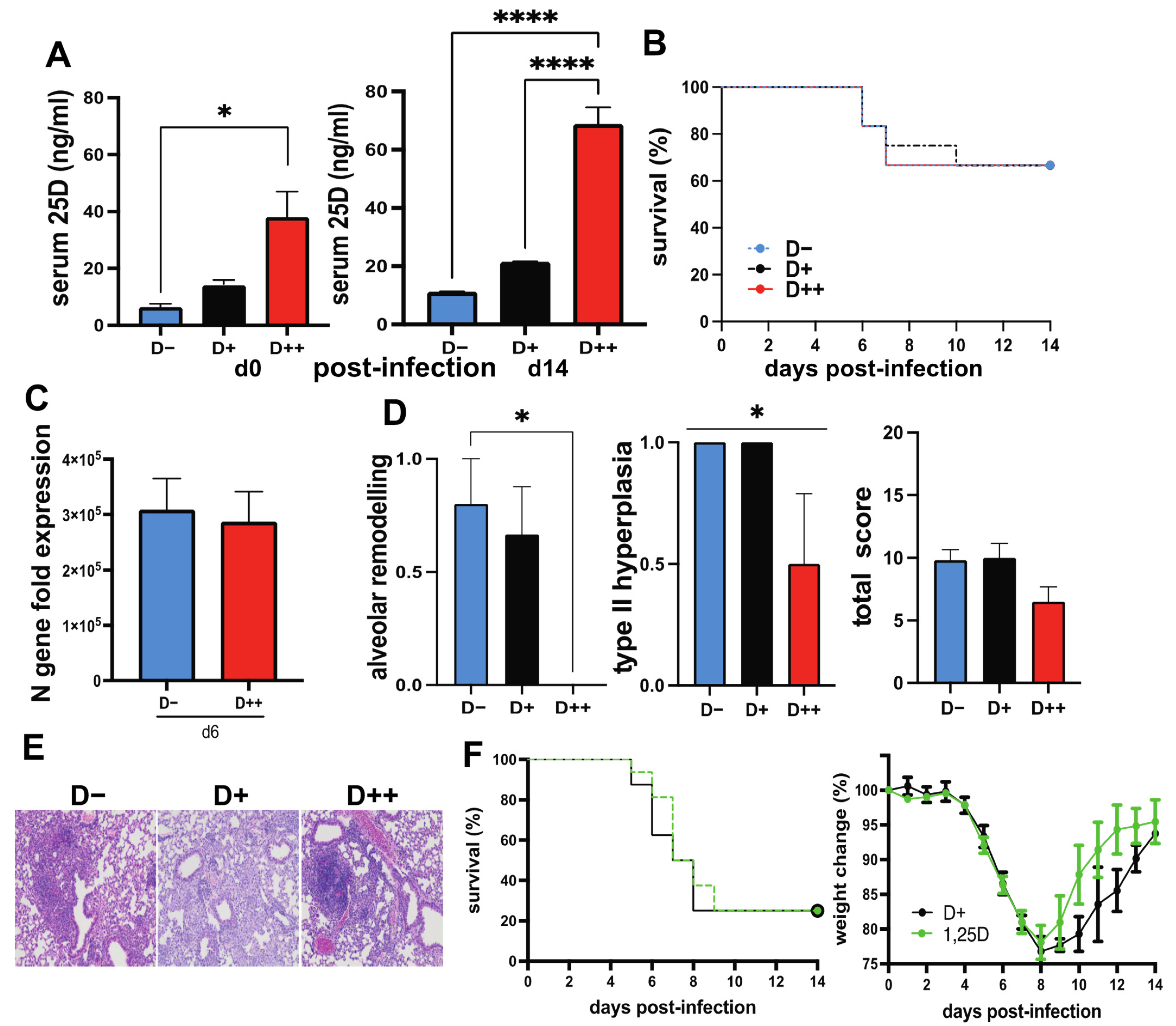 Nutrients 14 03061 g003 550