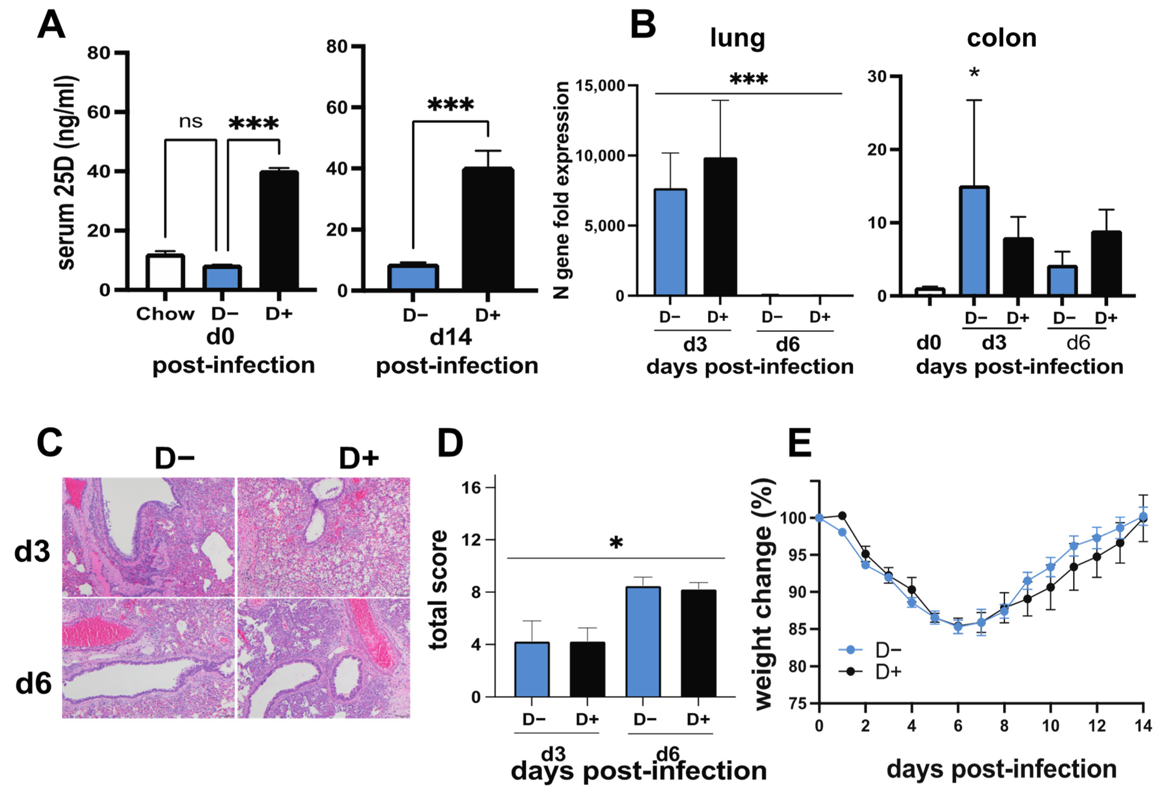 Nutrients 14 03061 g005 550