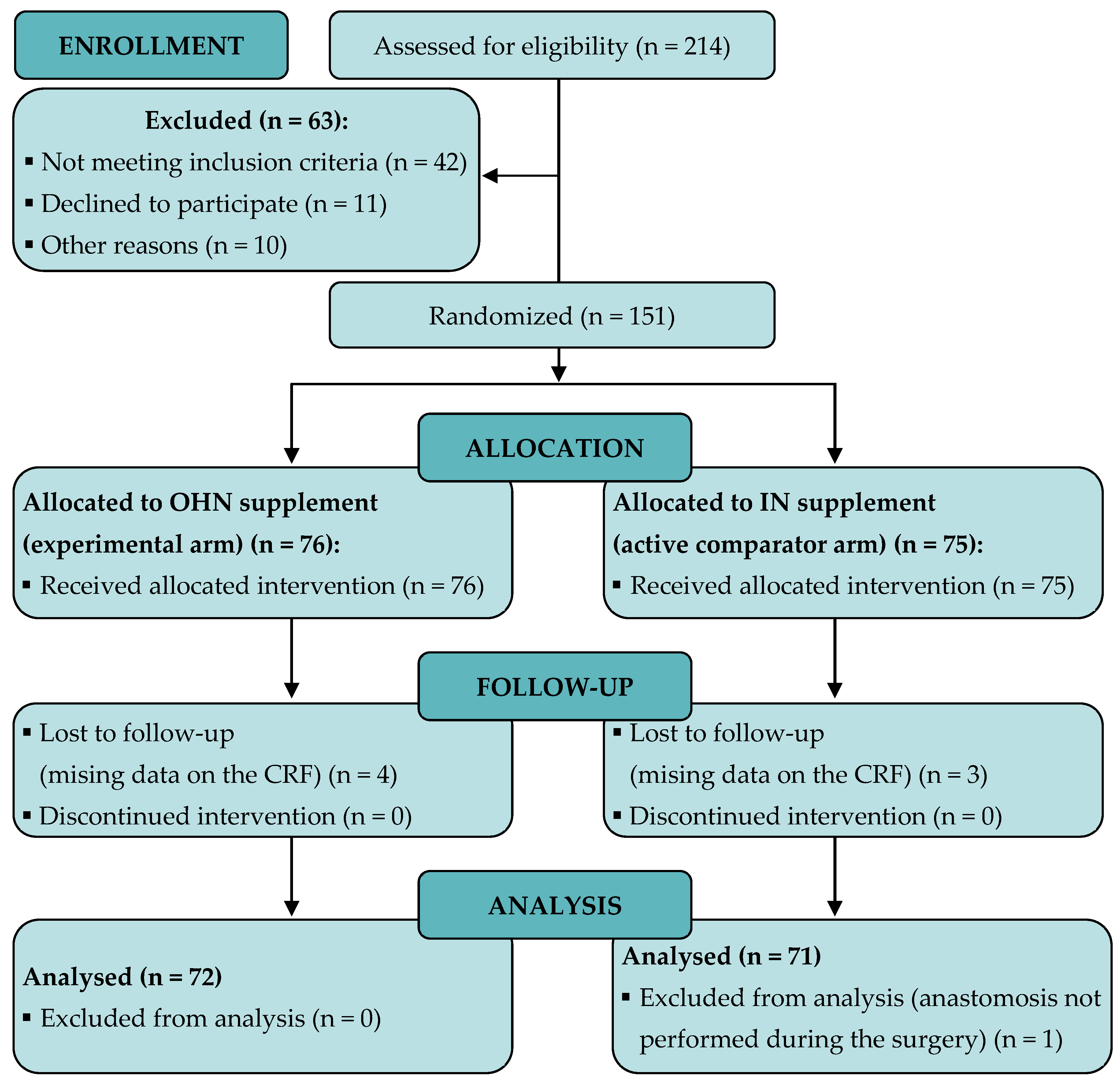 Nutrients 14 03062 g001