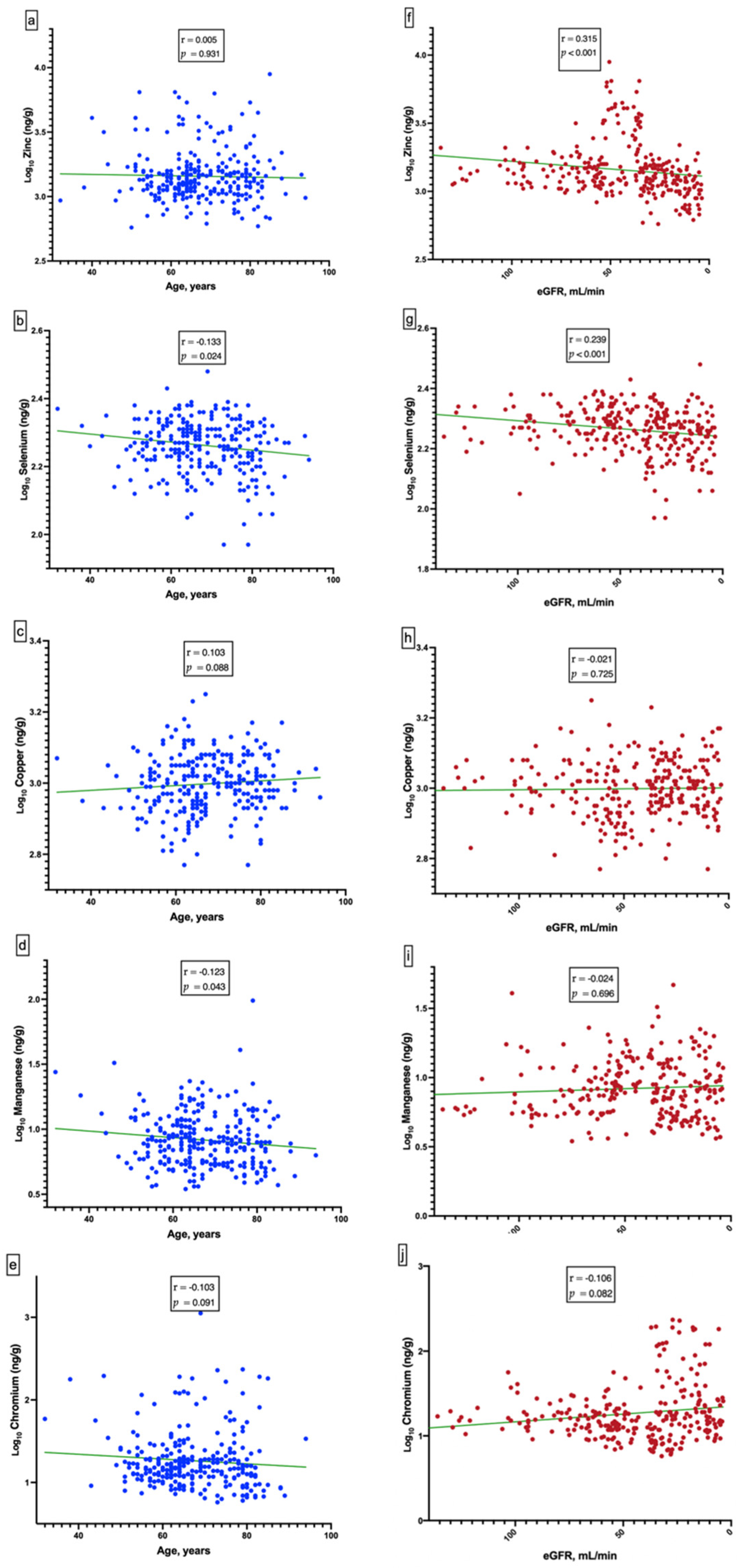 Nutrients 14 03063 g001