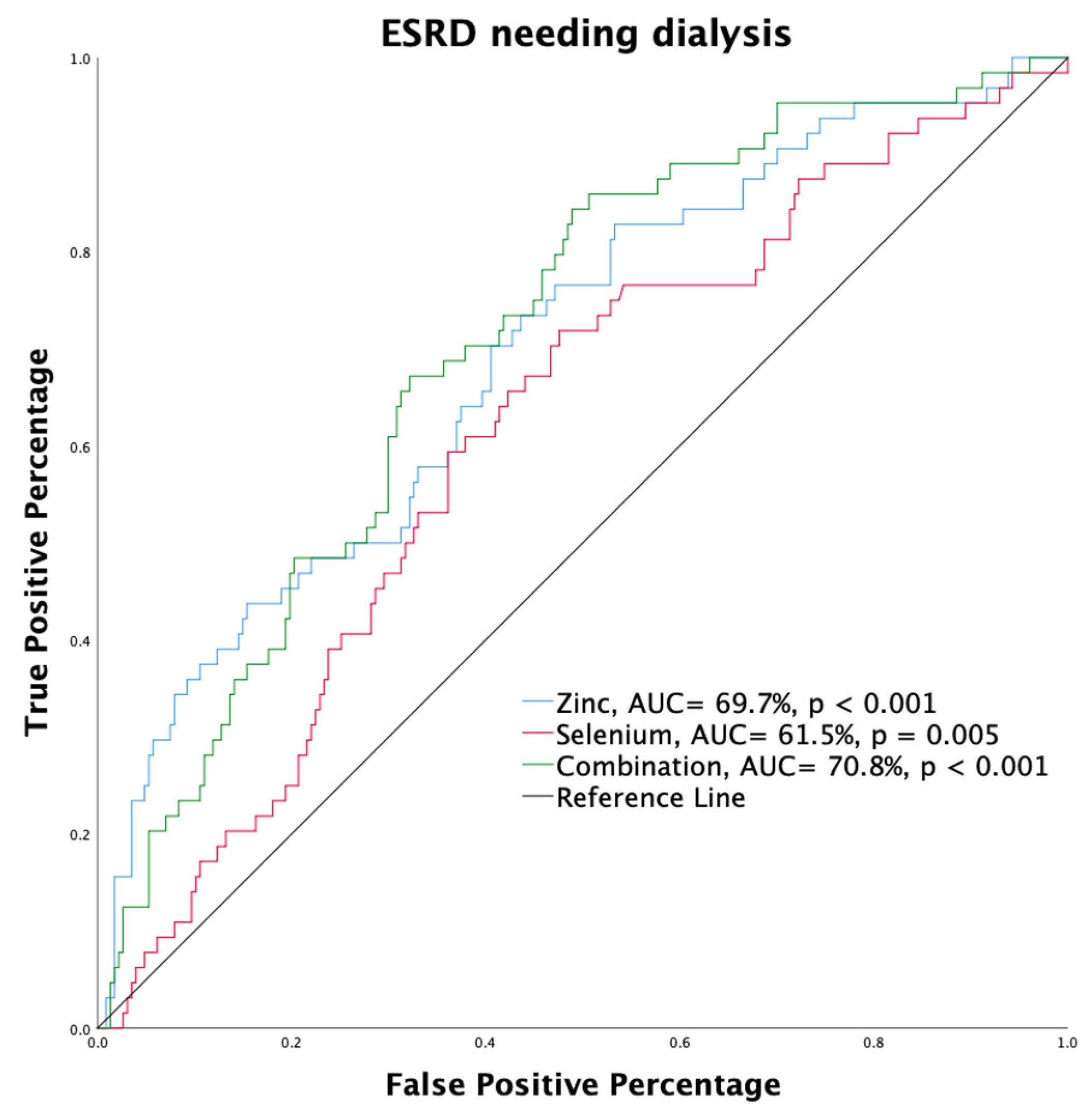 Nutrients 14 03063 g002