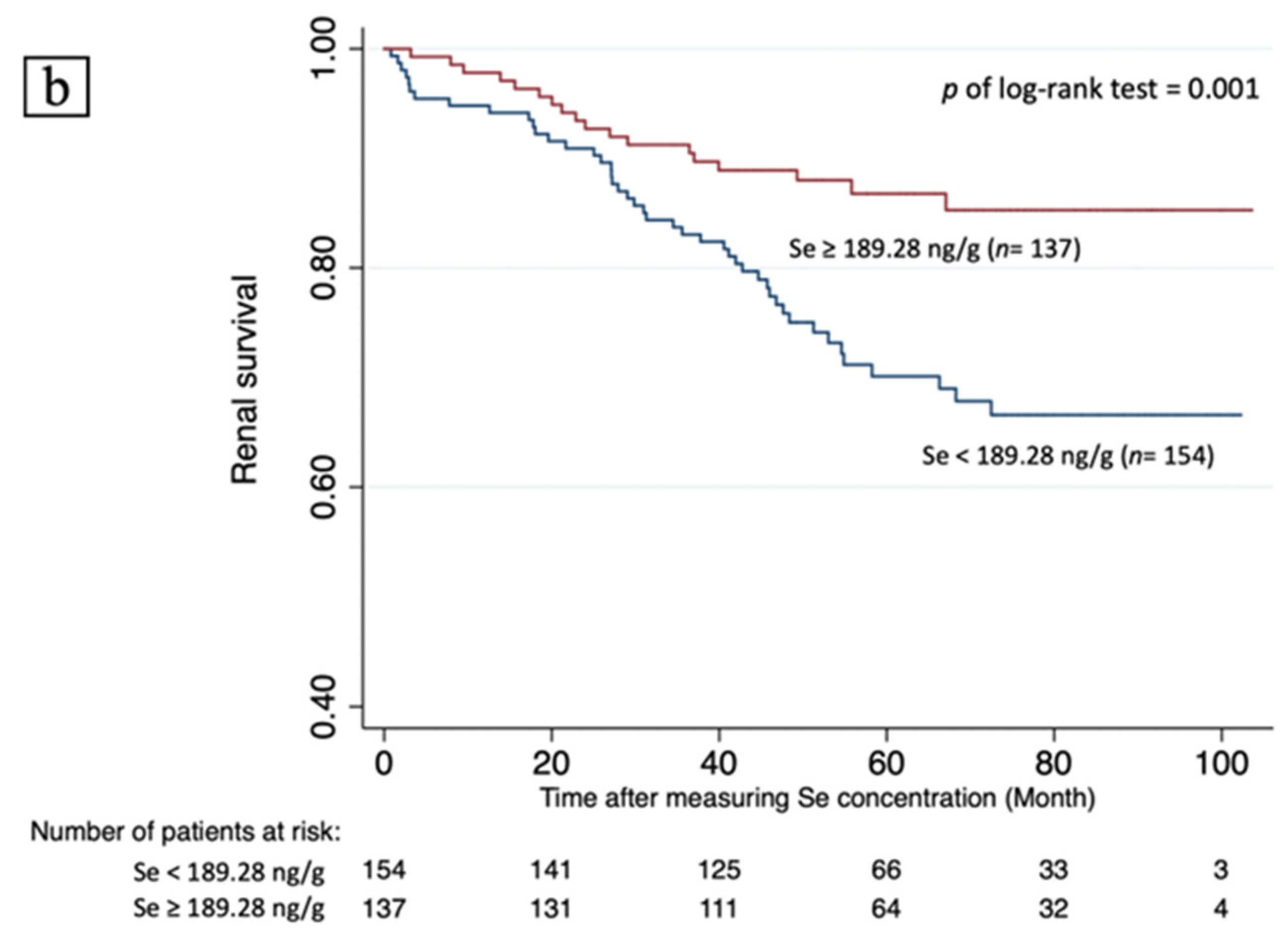 Nutrients 14 03063 g003b