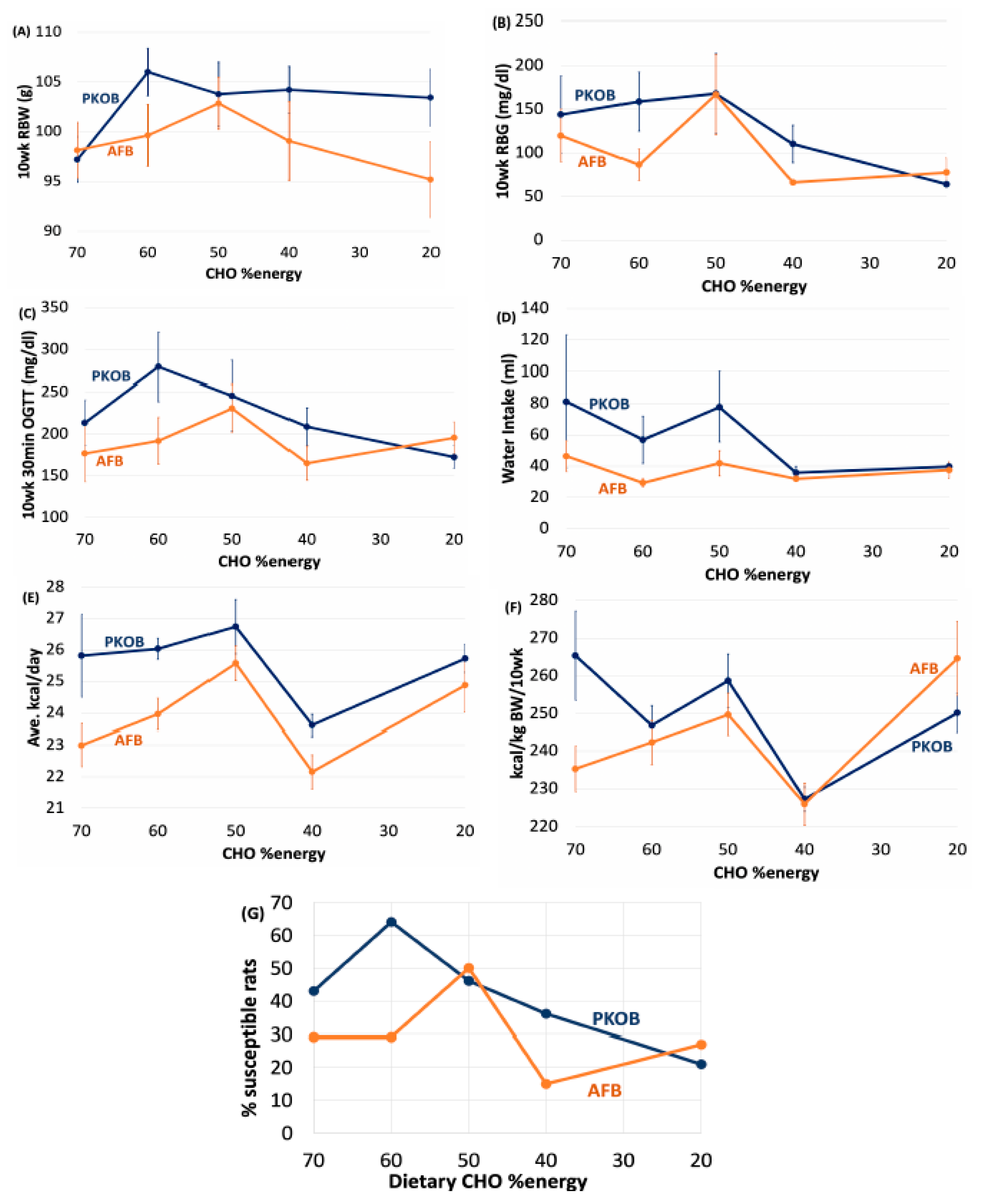 Nutrients 14 03064 g001