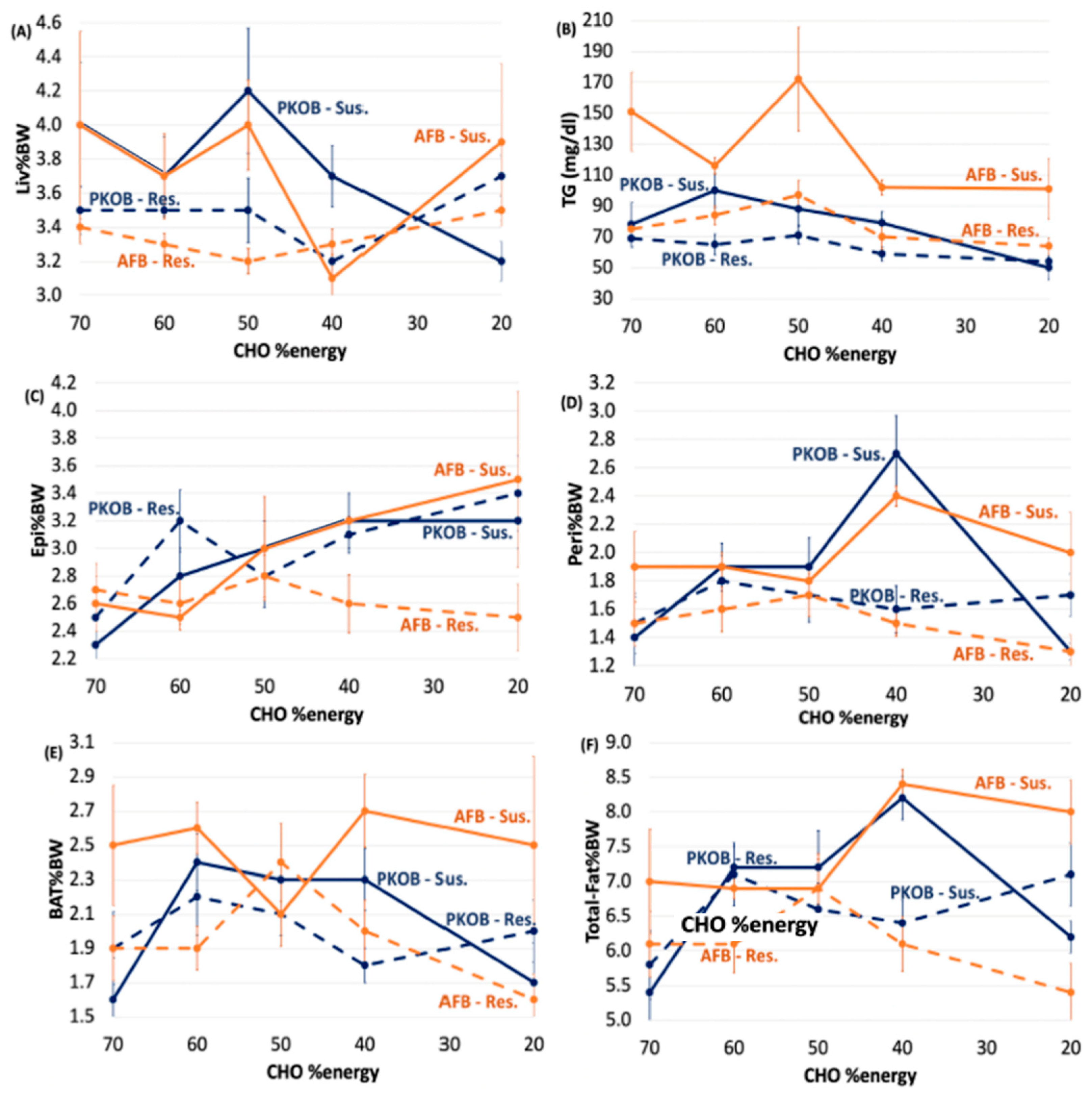 Nutrients 14 03064 g004
