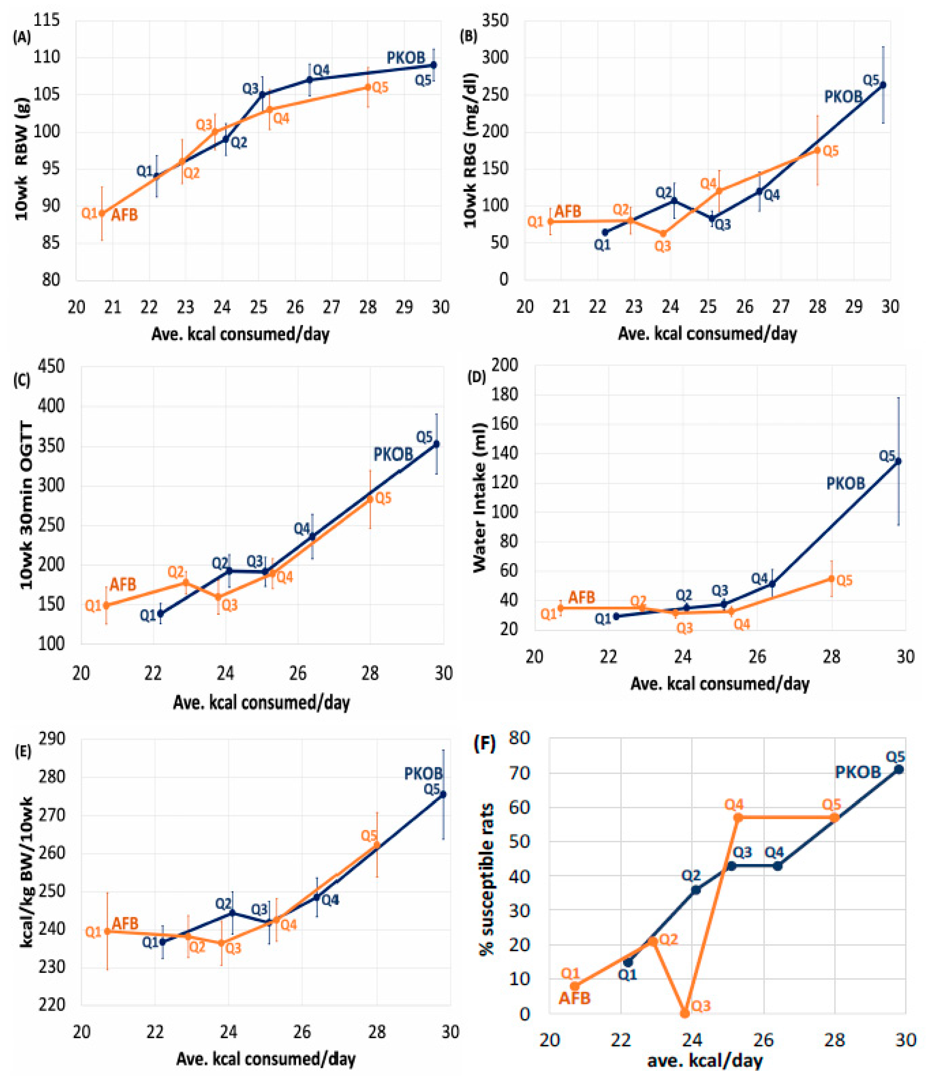 Nutrients 14 03064 g006