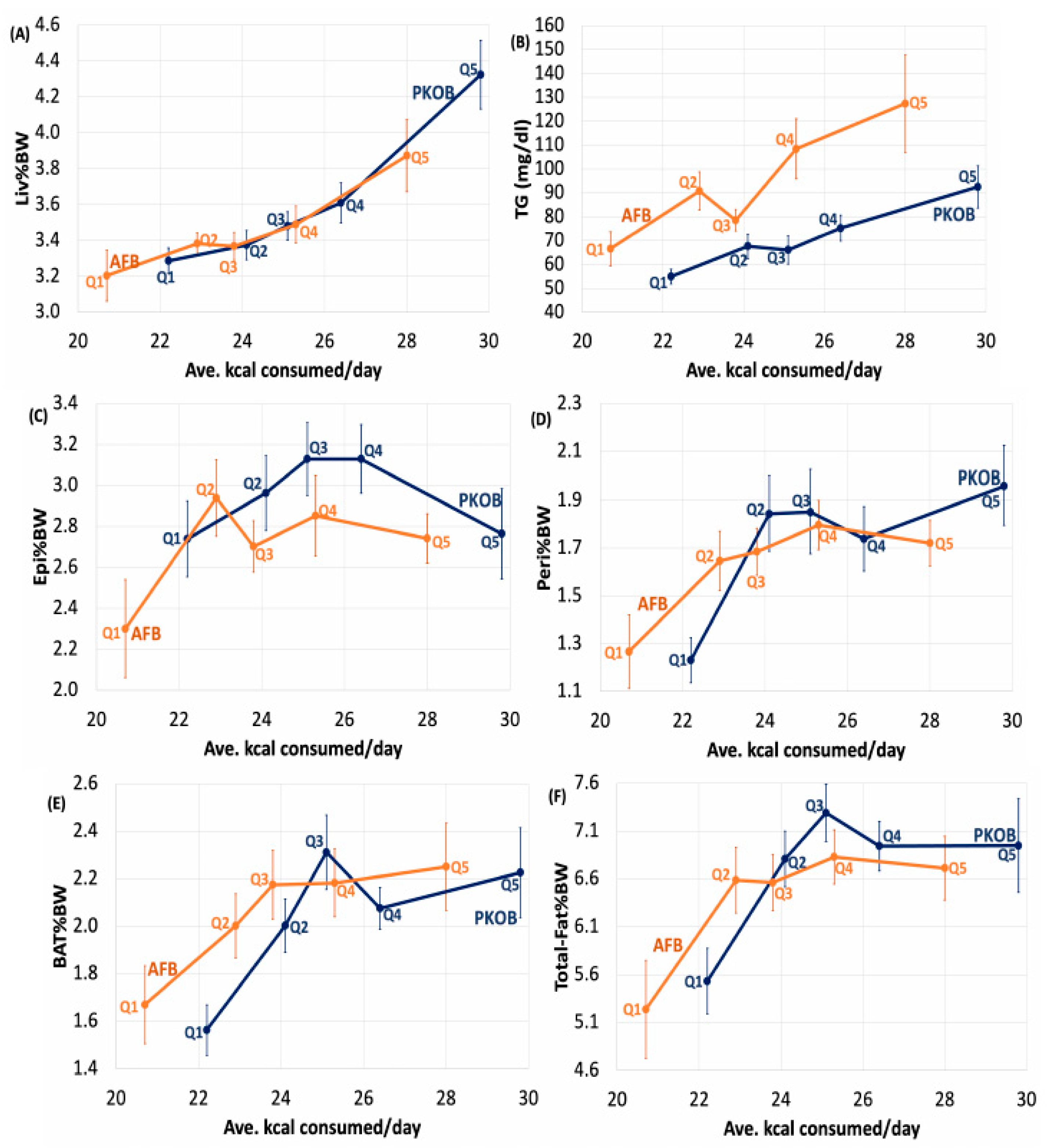 Nutrients 14 03064 g007