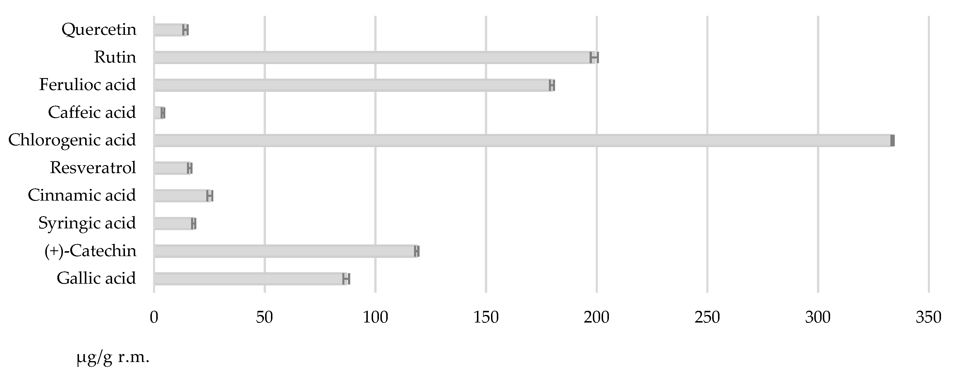 Nutrients 14 03065 g001