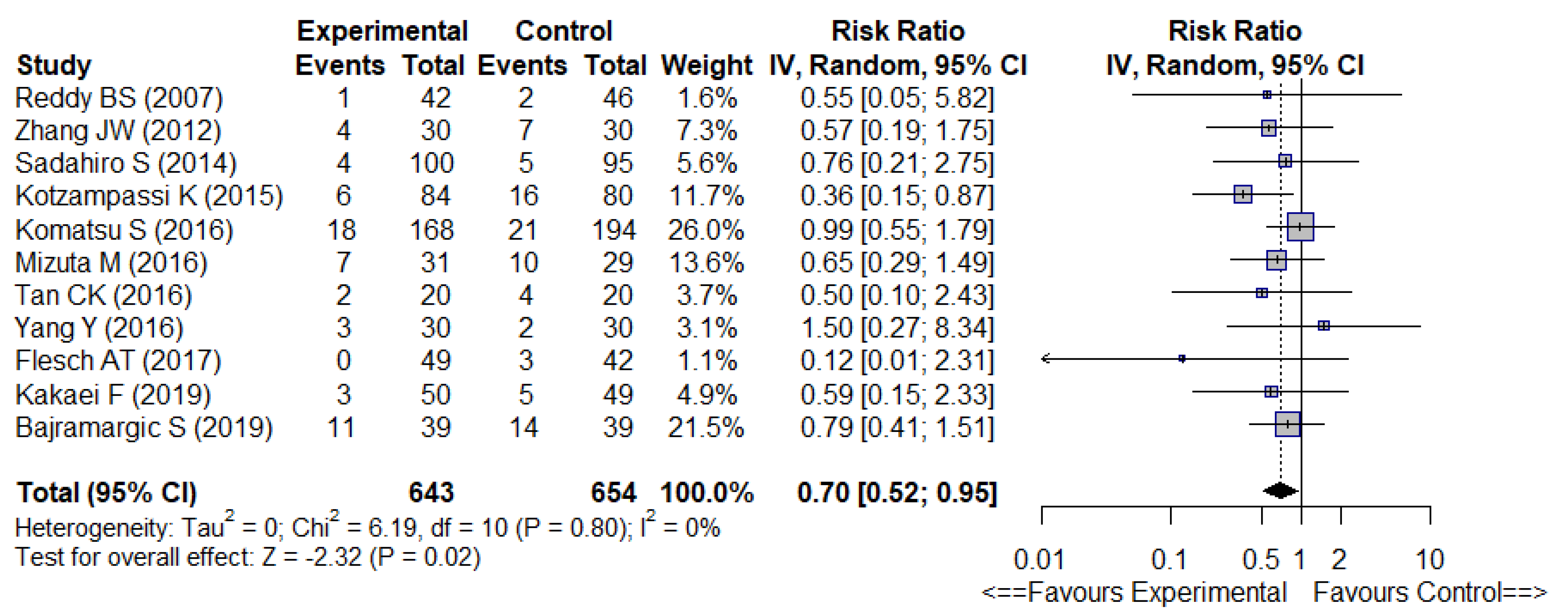 Nutrients 14 03066 g003 550