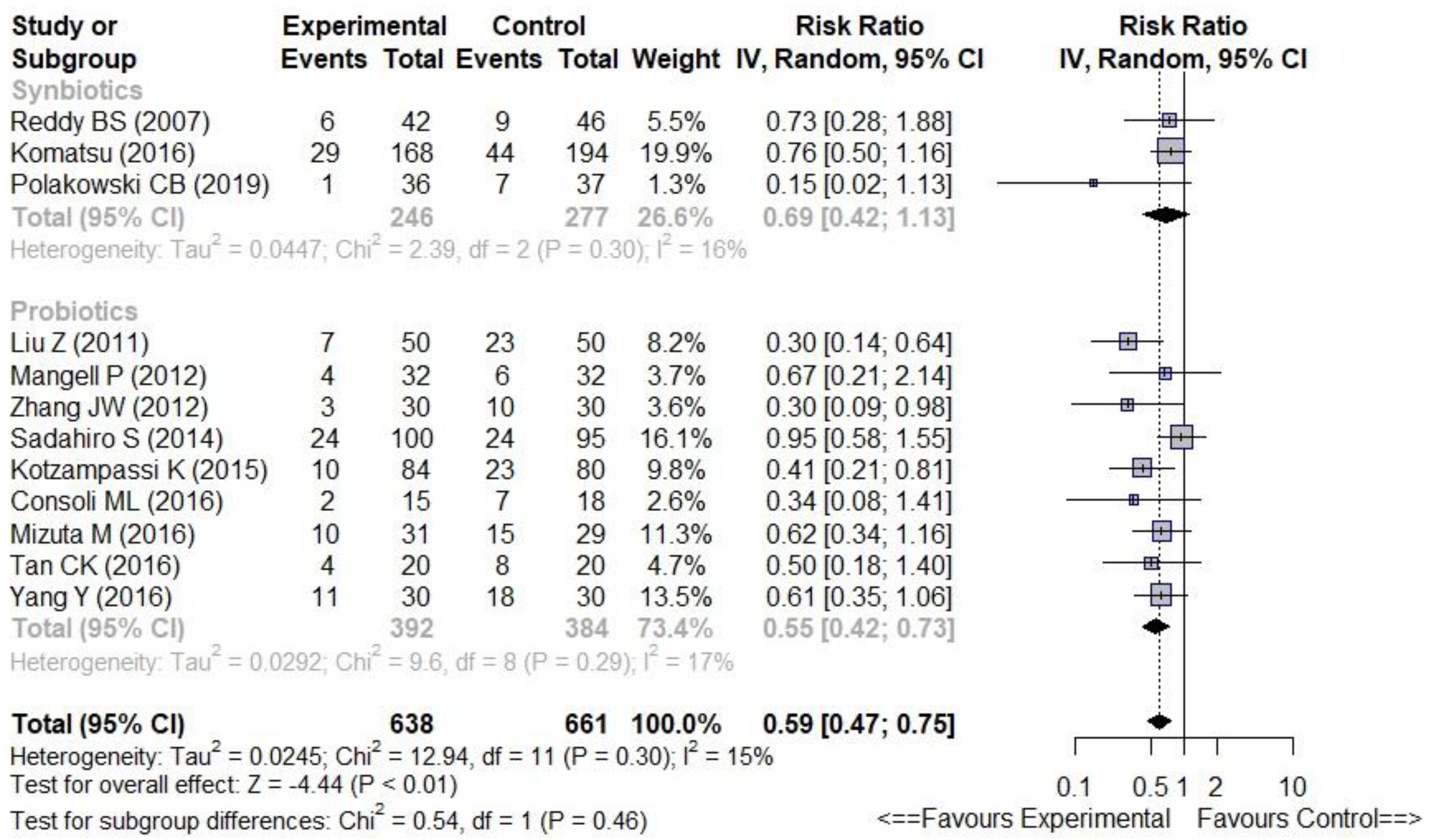 Nutrients 14 03066 g004 550