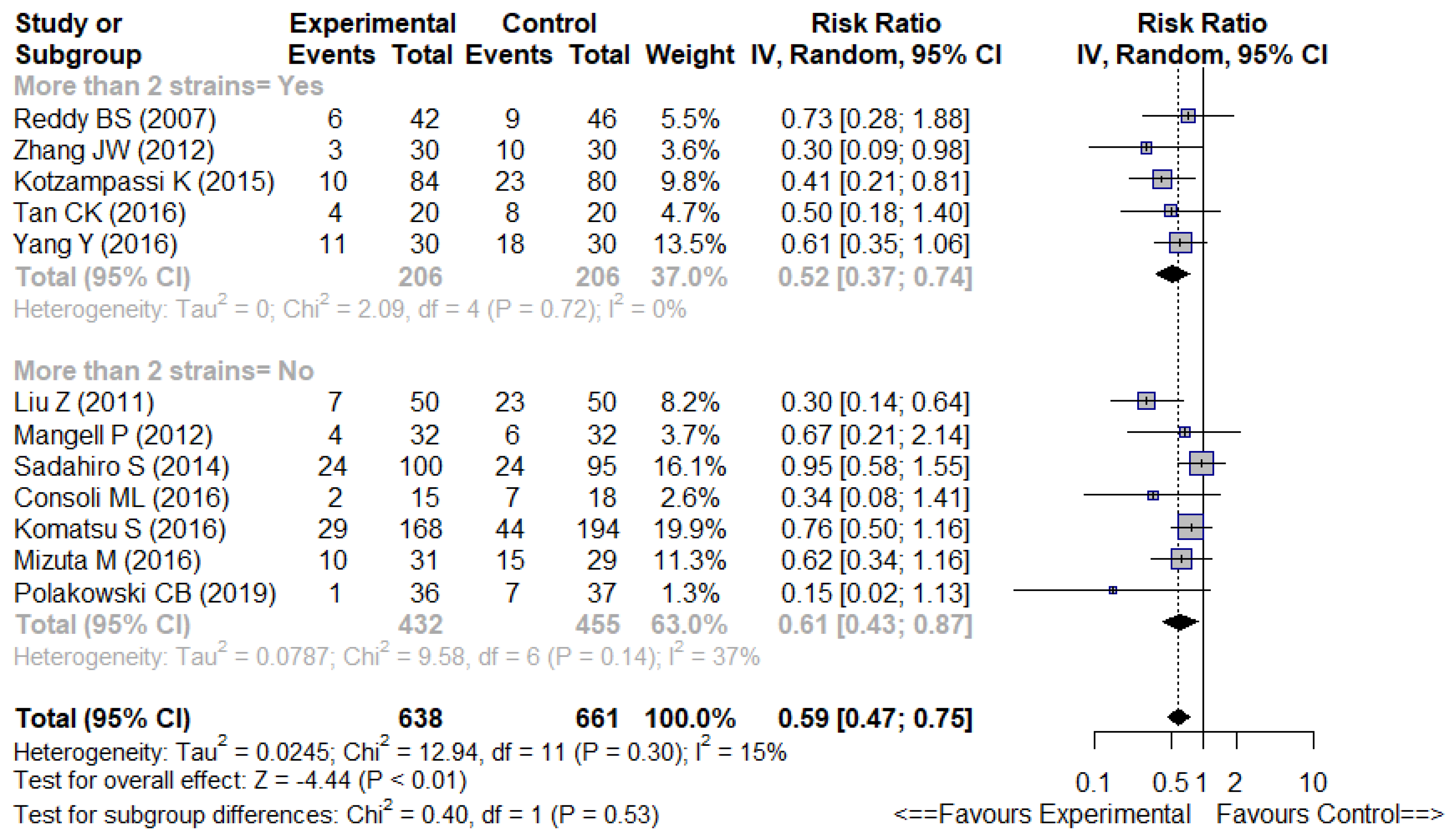Nutrients 14 03066 g005 550