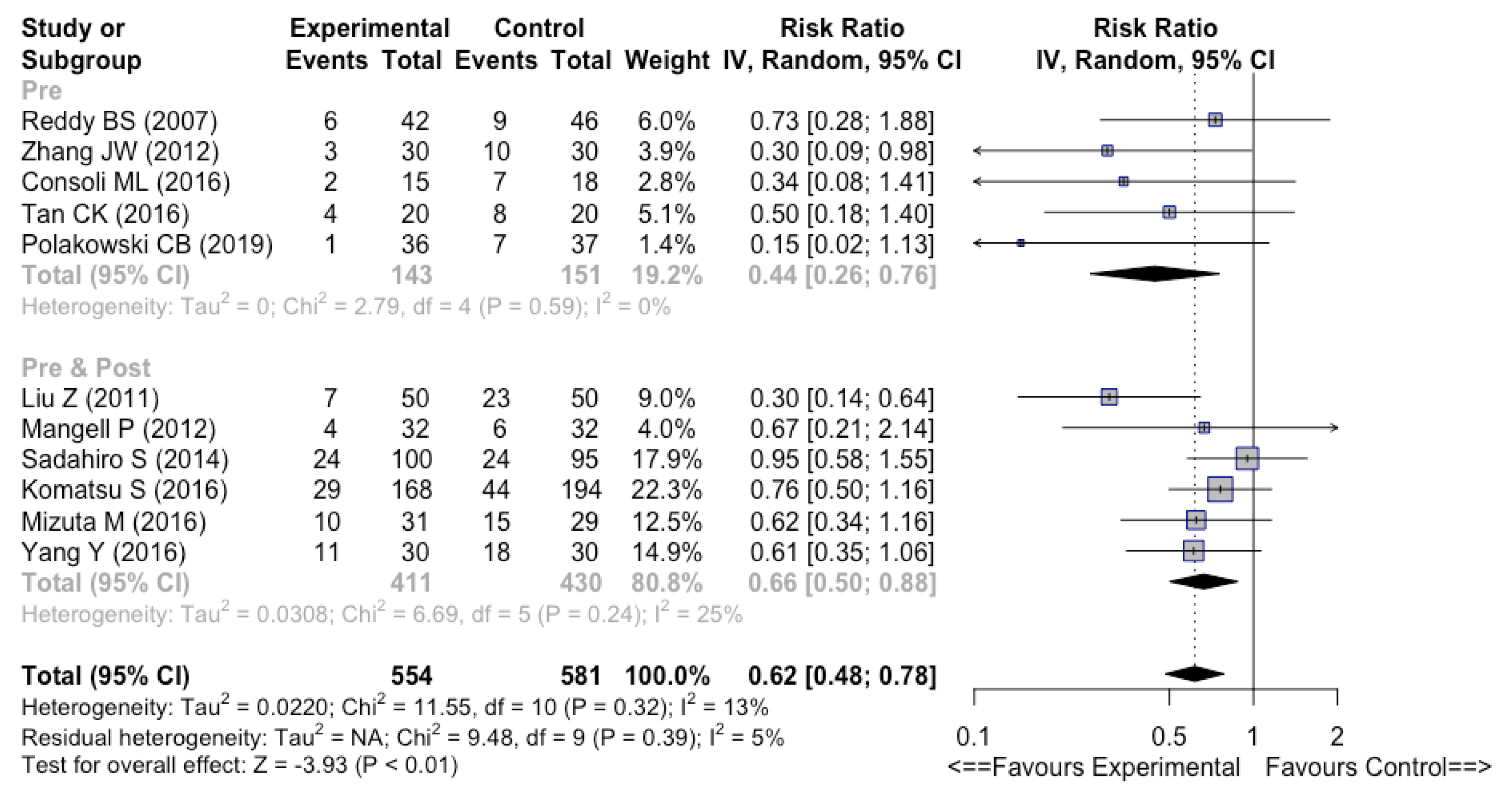 Nutrients 14 03066 g006 550