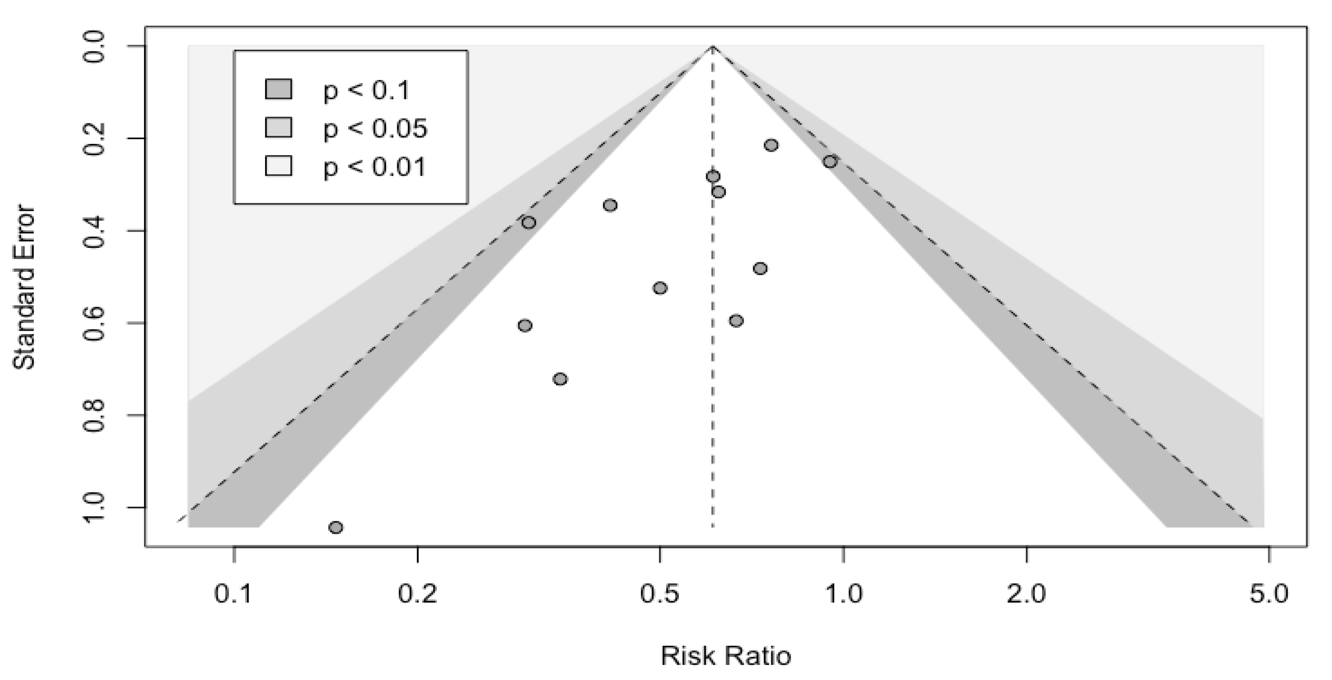 Nutrients 14 03066 g007 550