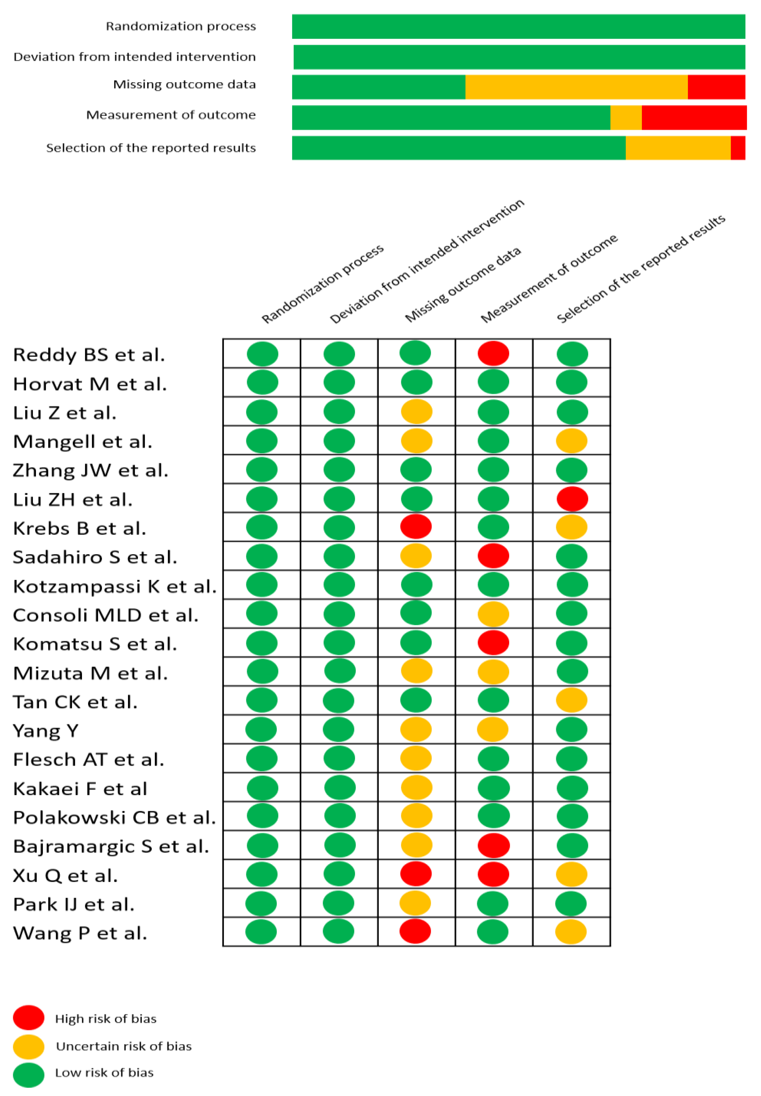 Nutrients 14 03066 g008 550