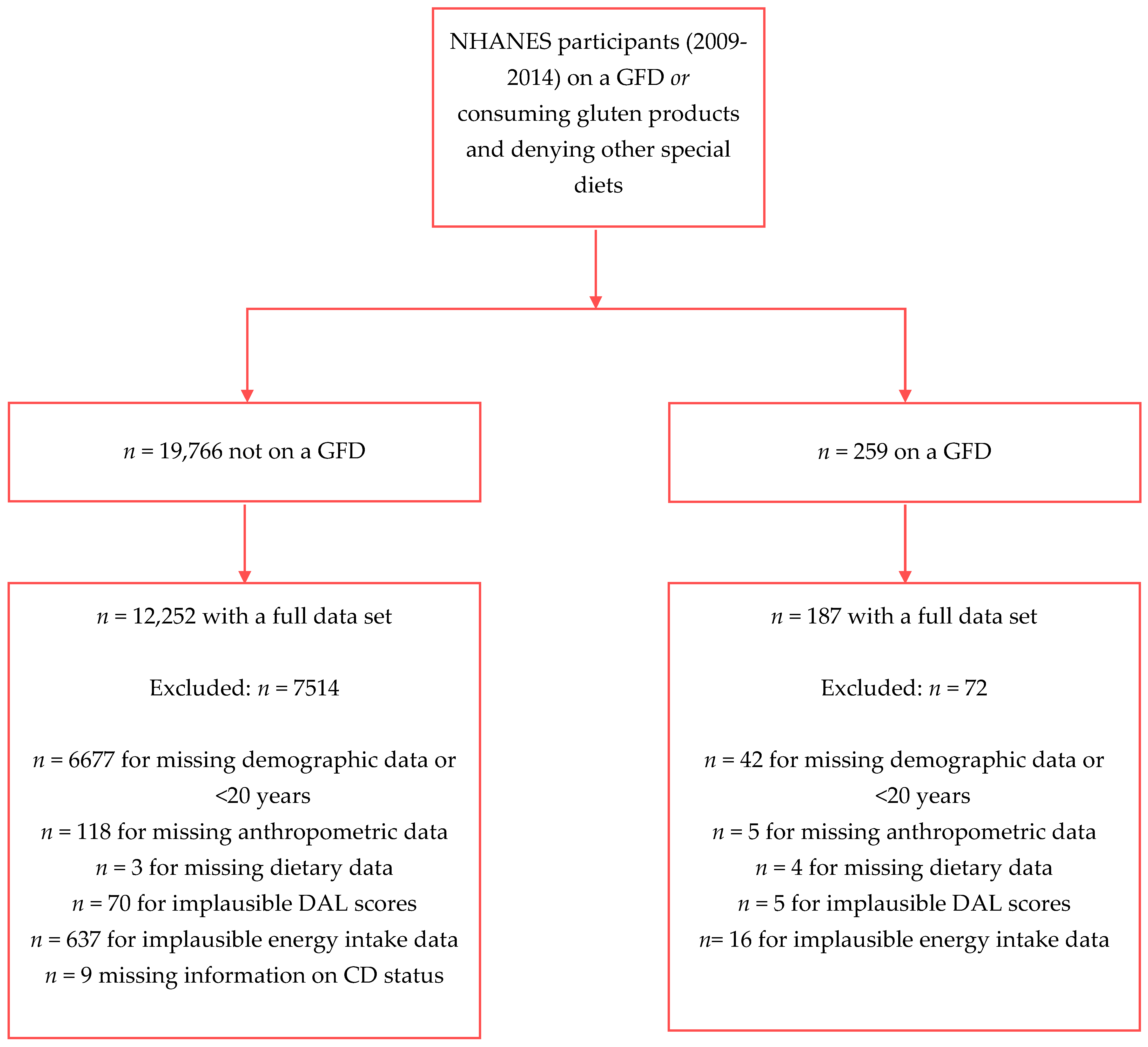 Nutrients 14 03067 g001