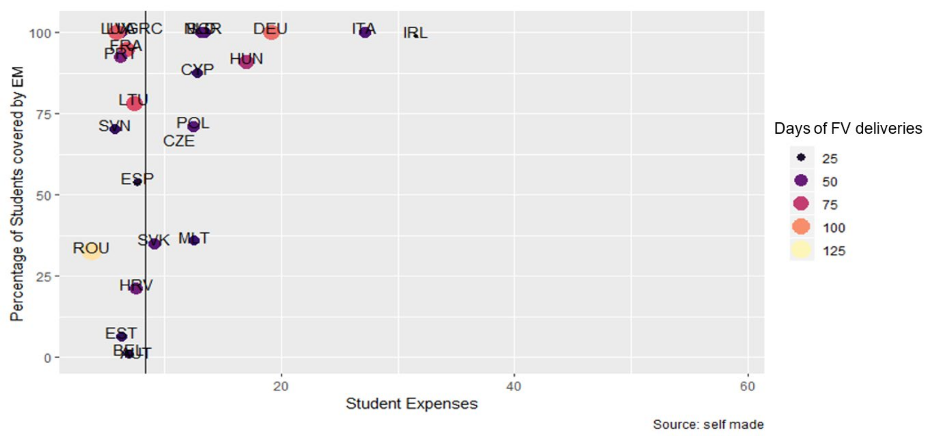 Nutrients 14 03069 g007