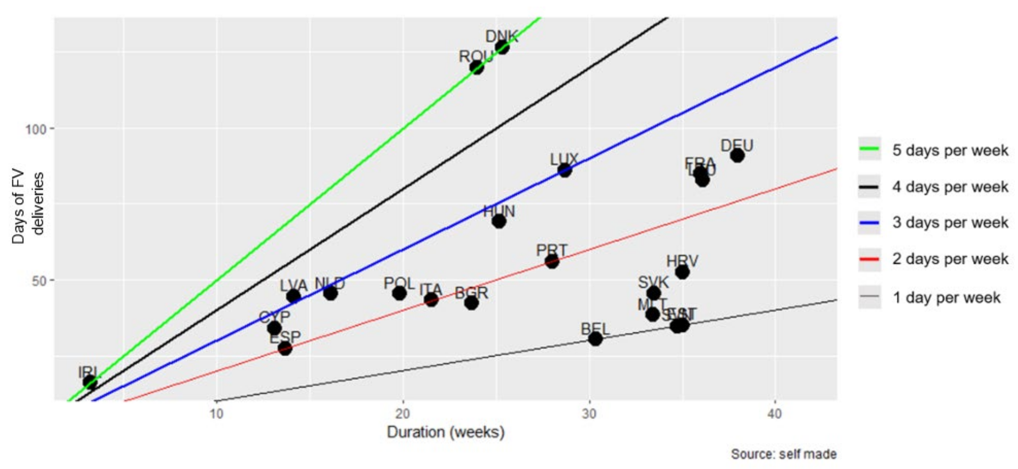 Nutrients 14 03069 g008