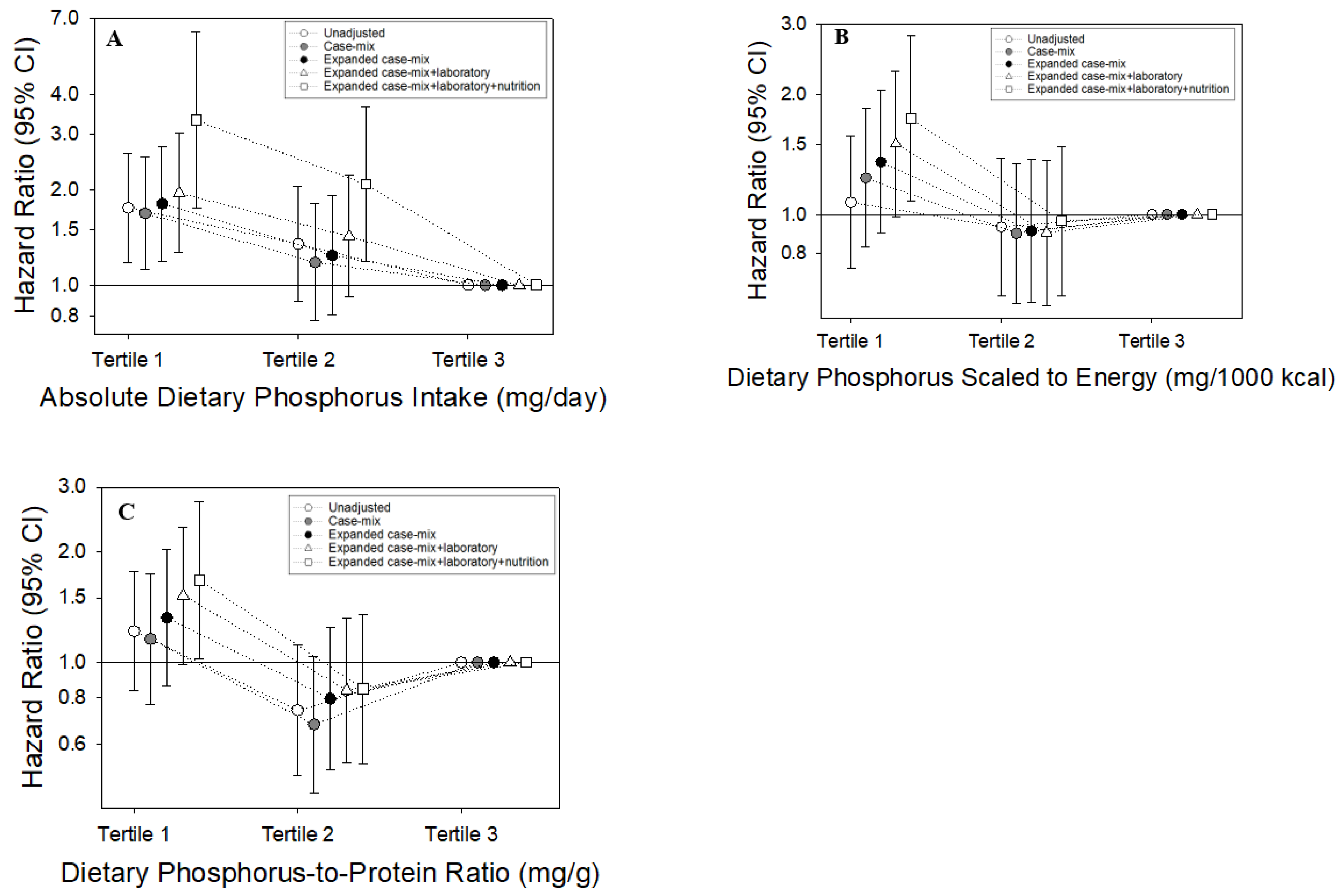 Nutrients 14 03070 g001