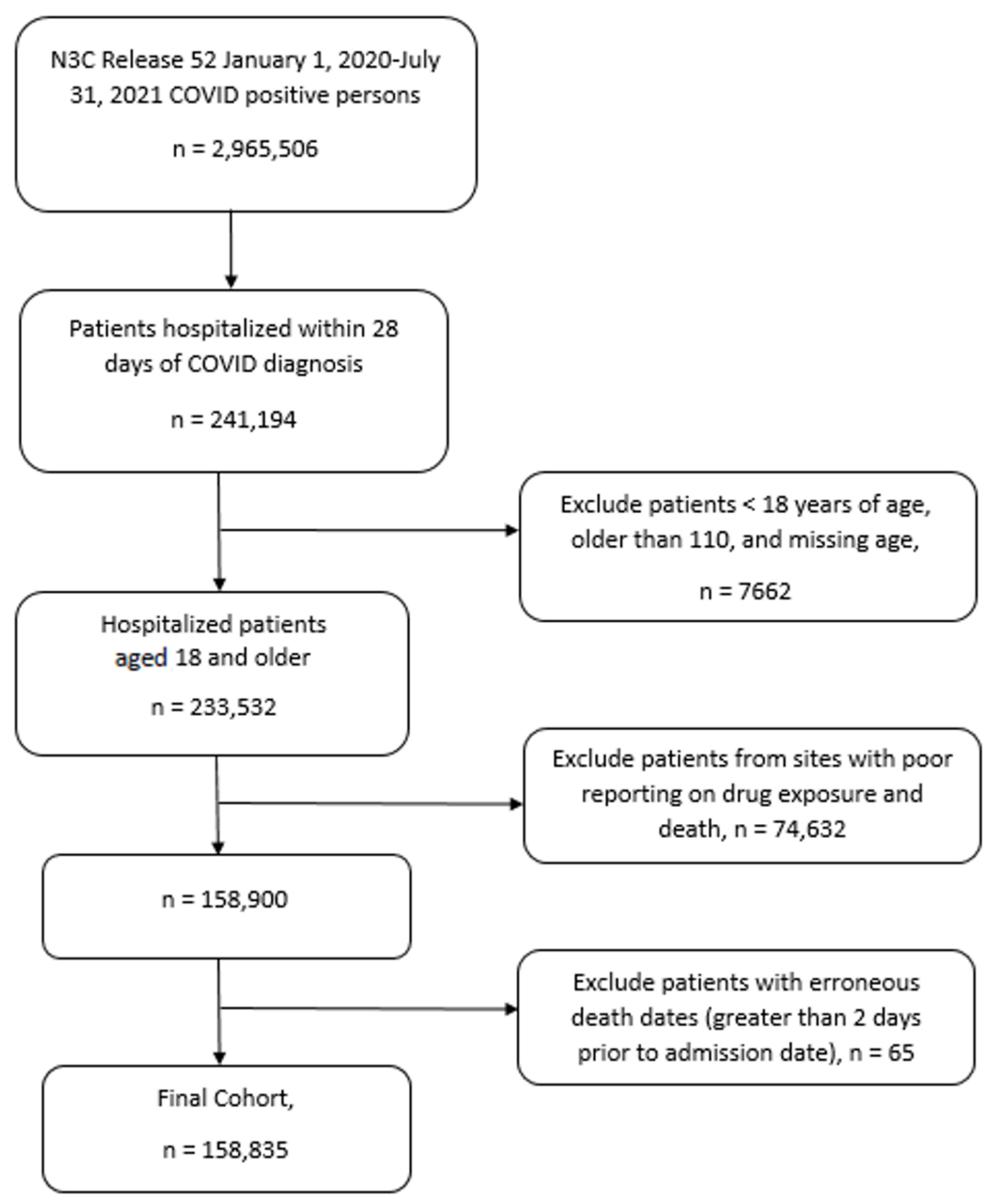 Nutrients 14 03073 g001