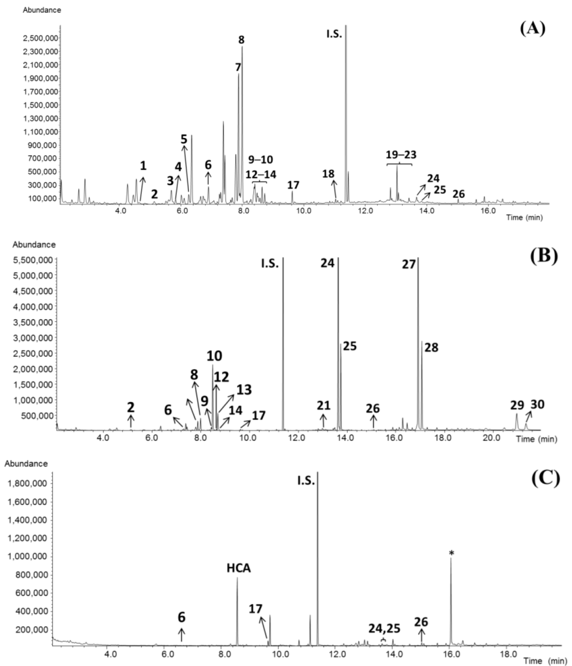 Nutrients 14 03077 g002