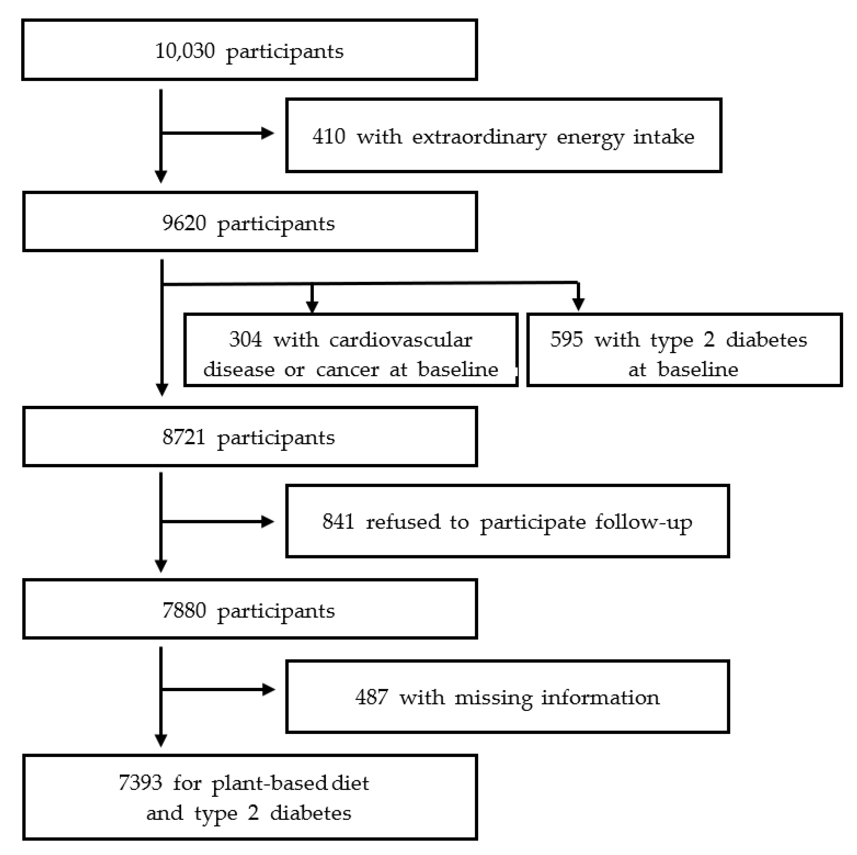 Nutrients 14 03078 g001